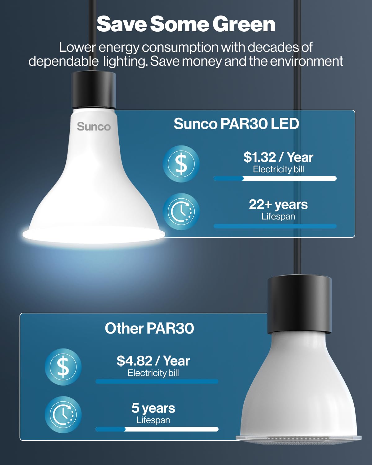 Sunco 12 Pack Par30 Led Bulb  Exterior Flood Lighting  Long Neck Recessed Light Bulbs  1200 Lm  11W (75W Equivalent)  3000K Warm White  Dimmable  E26 Base  High Brightness  Indoor/Outdoor Ul