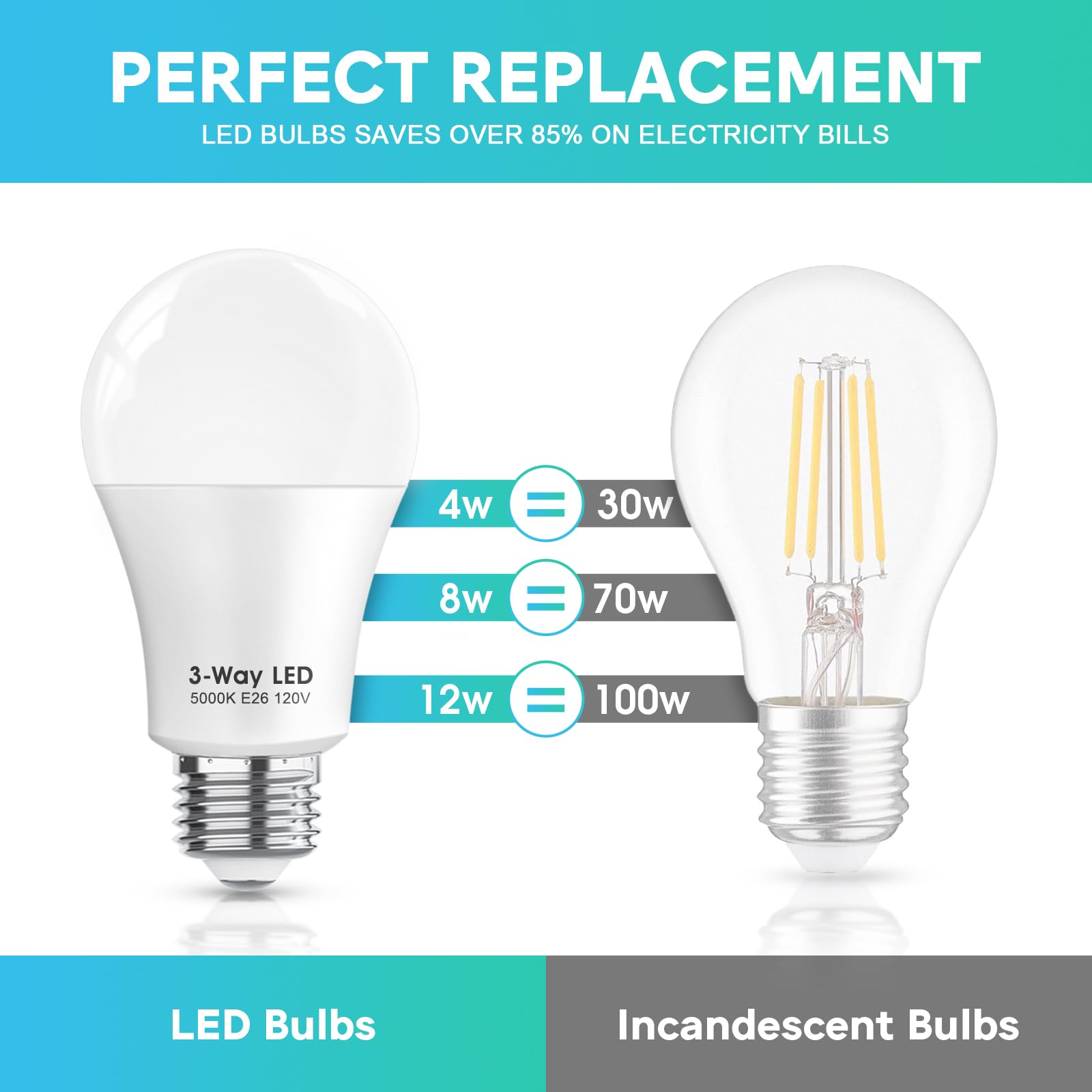Gonhom Etl Listed 3 Way Led Light Bulbs Daylight White 5000K,30 70 100W Equivalent 3 Way Light Bulbs, A19 E26 Medium Basethree W