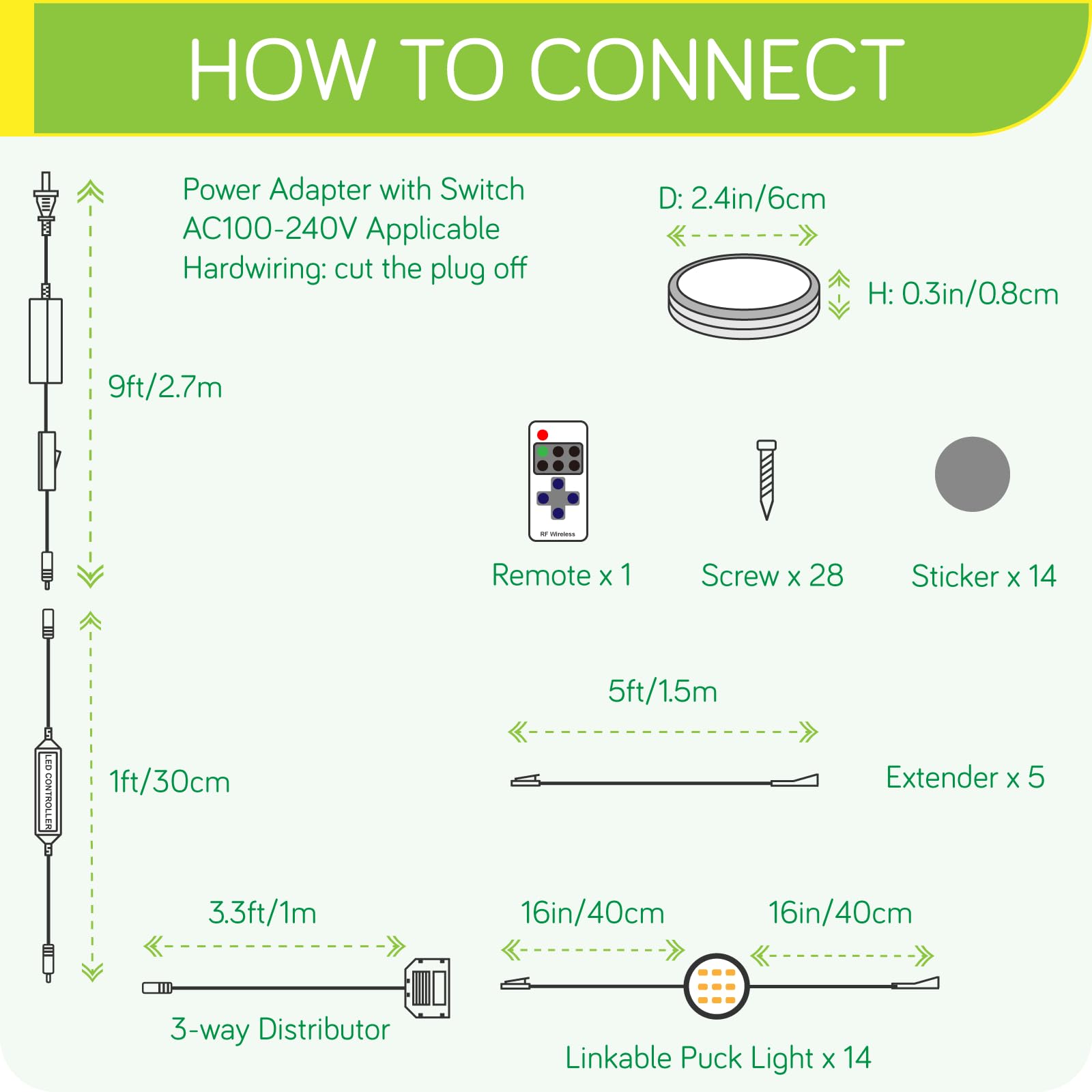 Meigour Hardwired Under Counter Puck Light, Linkable Daisy Chained Wireless Remote Control Dimmable LED Closet Lights, 110V Dire
