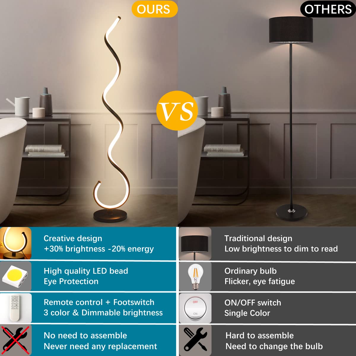 Besketie Spiral Led Floor Lamp, 40W Dimmable Modern Floor Lamps For Living Room With Remote Control, Stepless Adjustable Colors