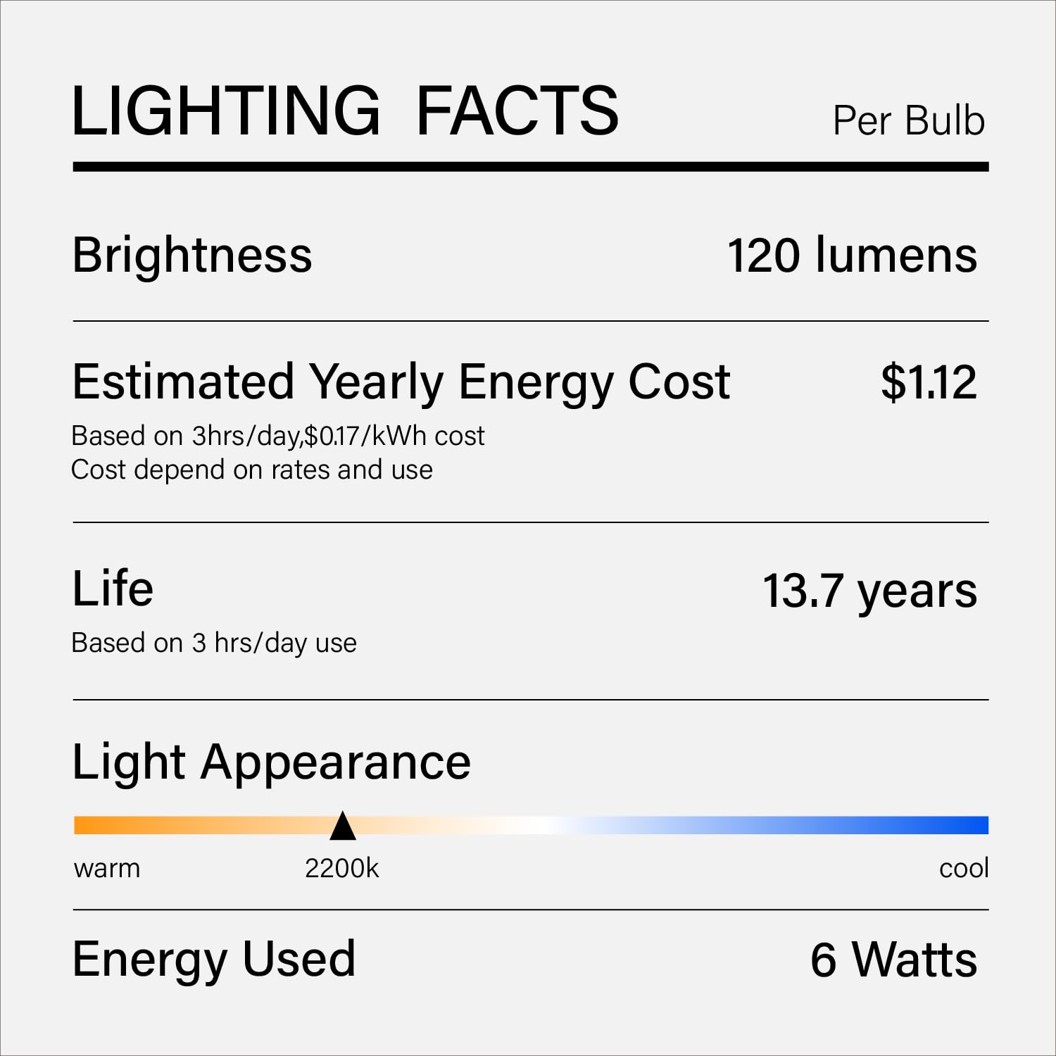 Whfialux Oversized Decorative Led Light Bulbs Giant Vintage Edison Light Bulb Huge Waterdrop Shape Bulbs Pendant Lighting Smoke Glass 2200K Warm White 6W Dimmable 120Lm(15W Eq.) E26 Base (Td160Smoke)
