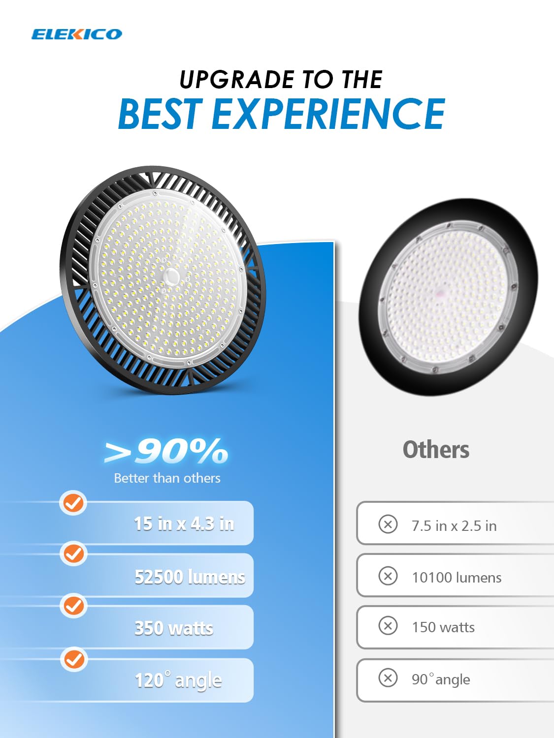 Elekico Ufo Led High Bay Light, Upgrade Super Bright 350W 52500Lm 5000K High Bay Led Shop Lights With Us Plug 5' Cable, Led Shop