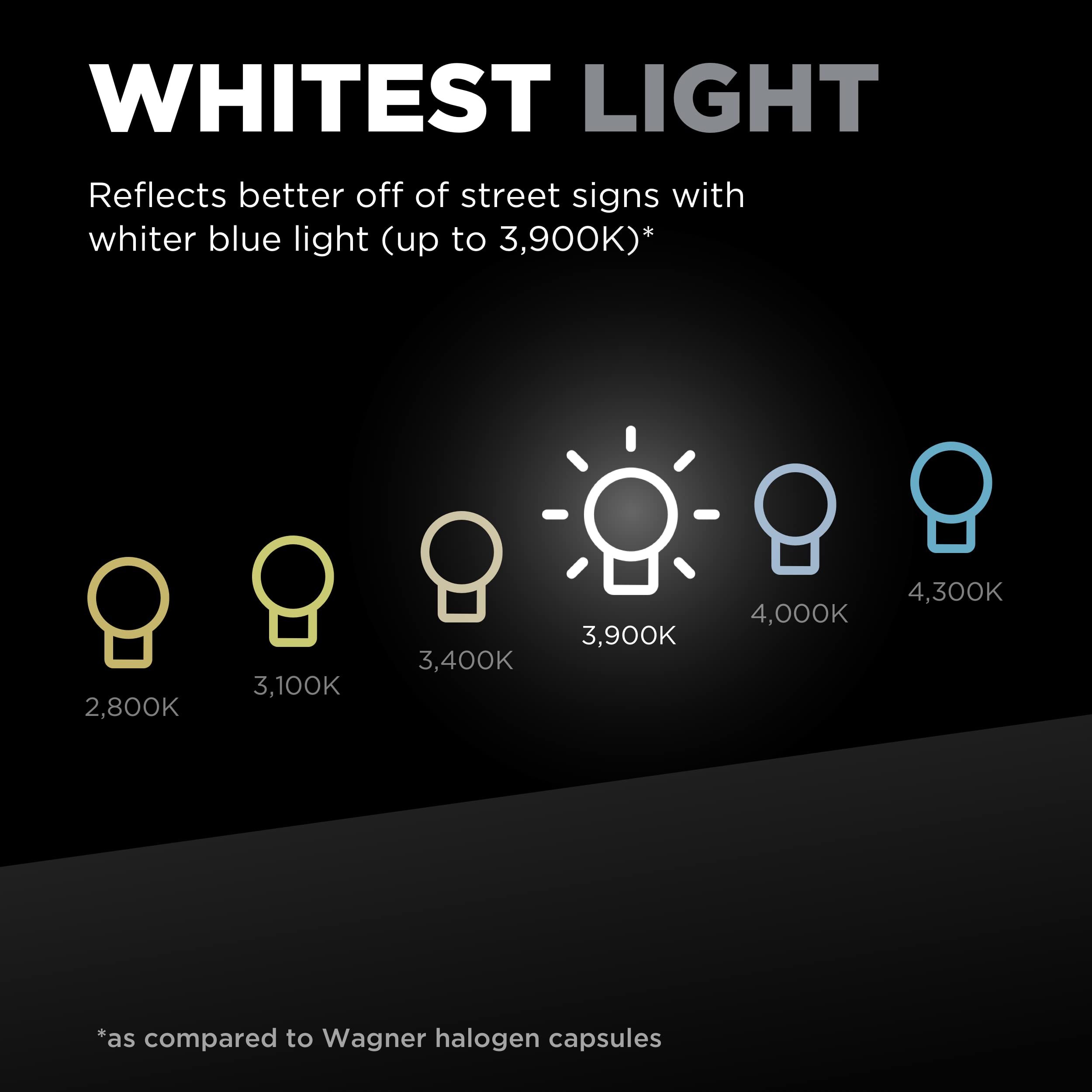 Wagner TruView PLUS Multi-Purpose Light Bulb, 9005, Assorted, Card of 2, Model BP9005TVX2