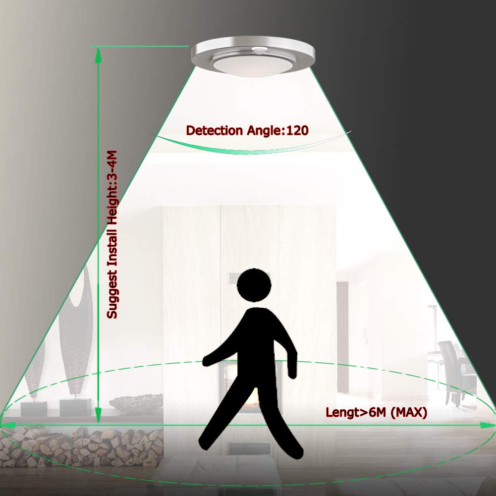 Gruenlich Led Motion Sensor Flush Mount Ceiling Lighting Fixture  8.7 Inch 11.5W 890 Lumen  Metal Housing  Etl Rated  2-Pack  Nickel Finish-5000K