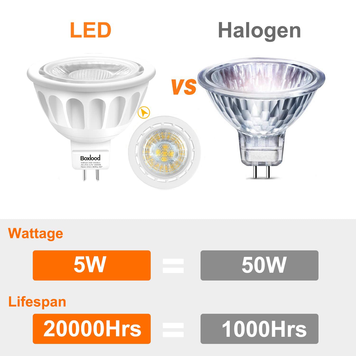 Boxlood MR16 LED Light Bulb, 5W, 3000K Warm White, GU5.3 Bi-Pin Base, 6-Pack, Energy Saving, Non-Dimmable