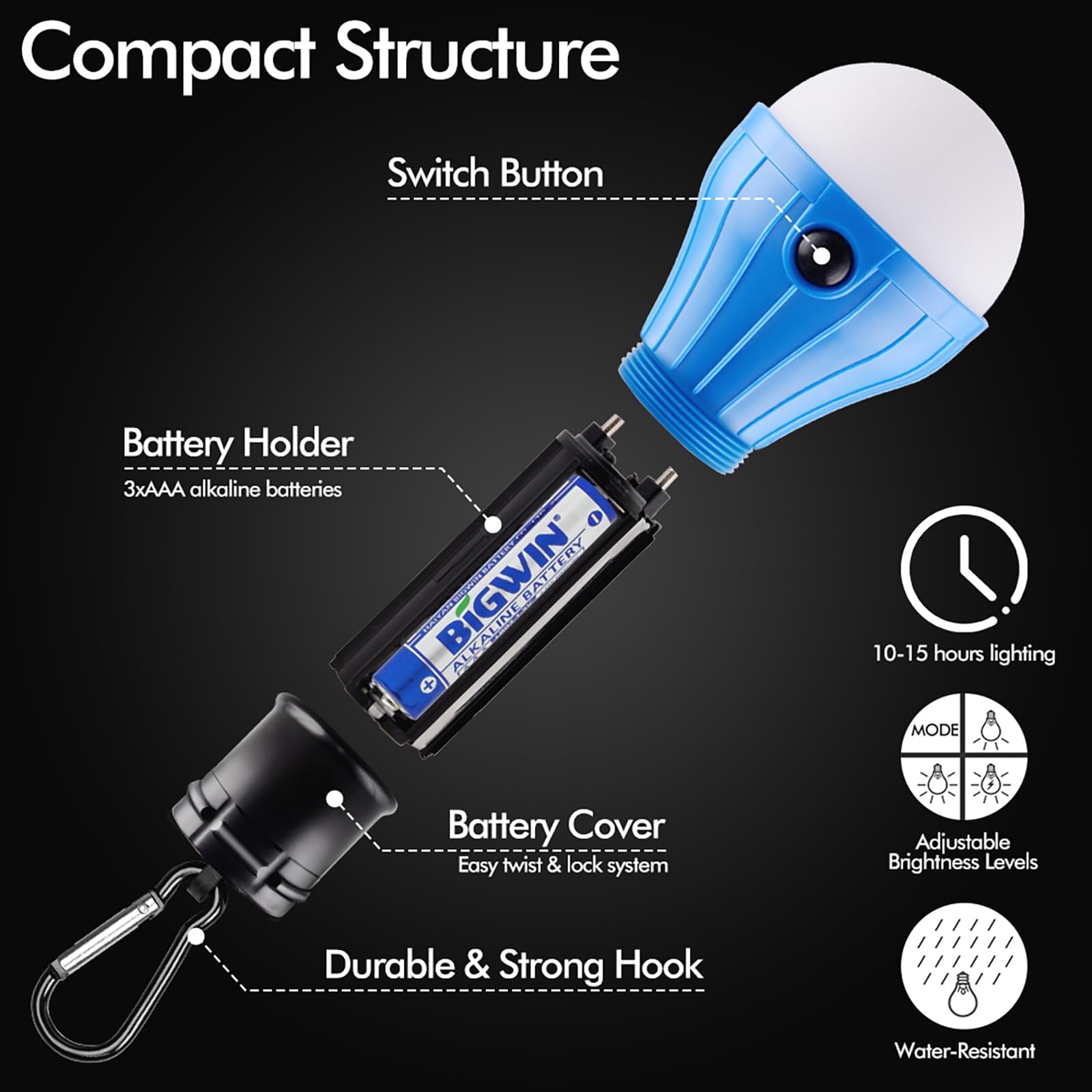 Fly2Sky Tent Lamp Portable Led Tent Lights Blue 4 Packs Hook Hurricane Emergency Lights Led Camping Lights Bulb Camping Tent Lanterns Camping Equipment For Camping Hiking Backpacking Fishing Outage