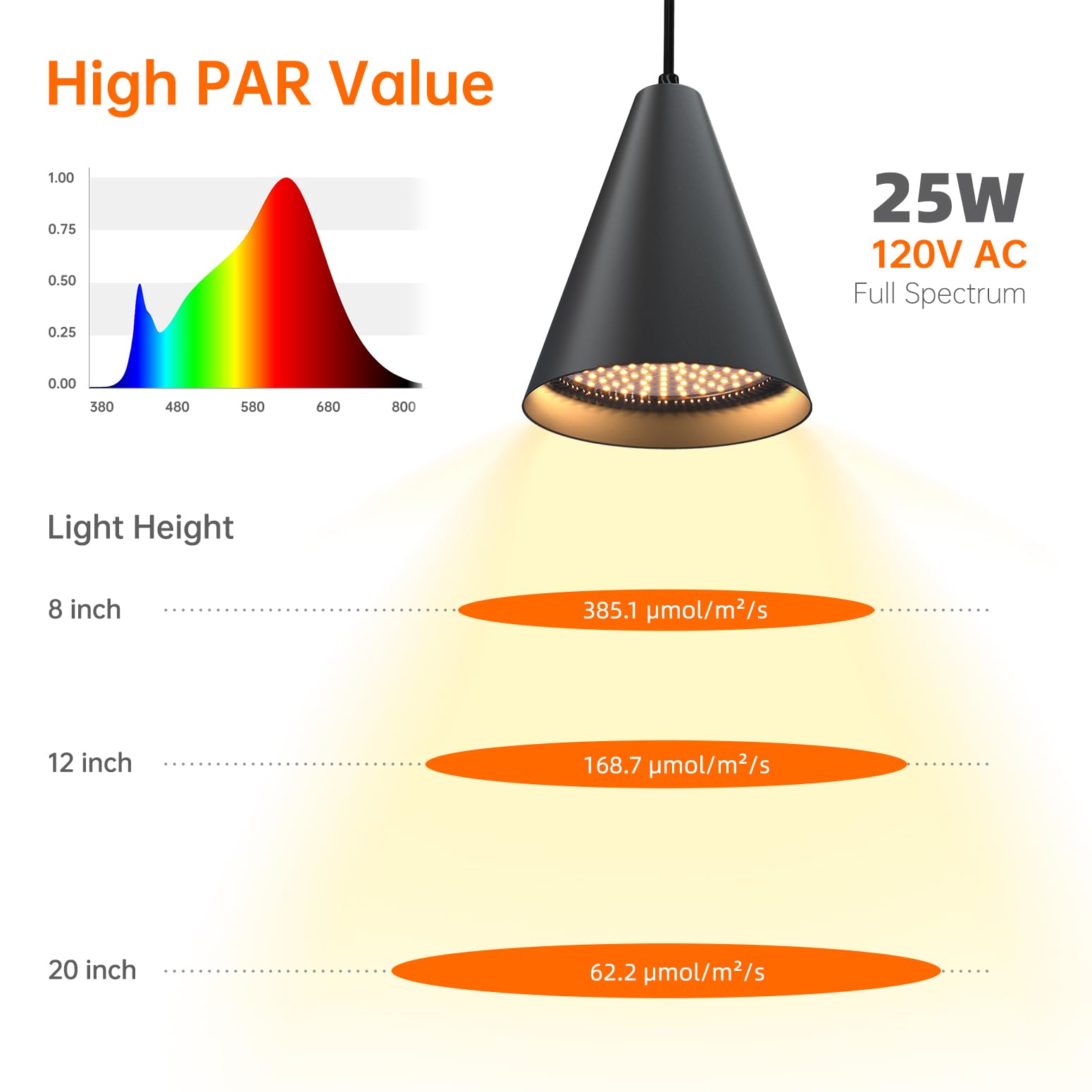 Bstrip 50W Double-Head Hanging Grow Lights For Indoor Plants, 3000K, Black Led Plant Light Bulbs With Timer And 16.4Ft Power Cor