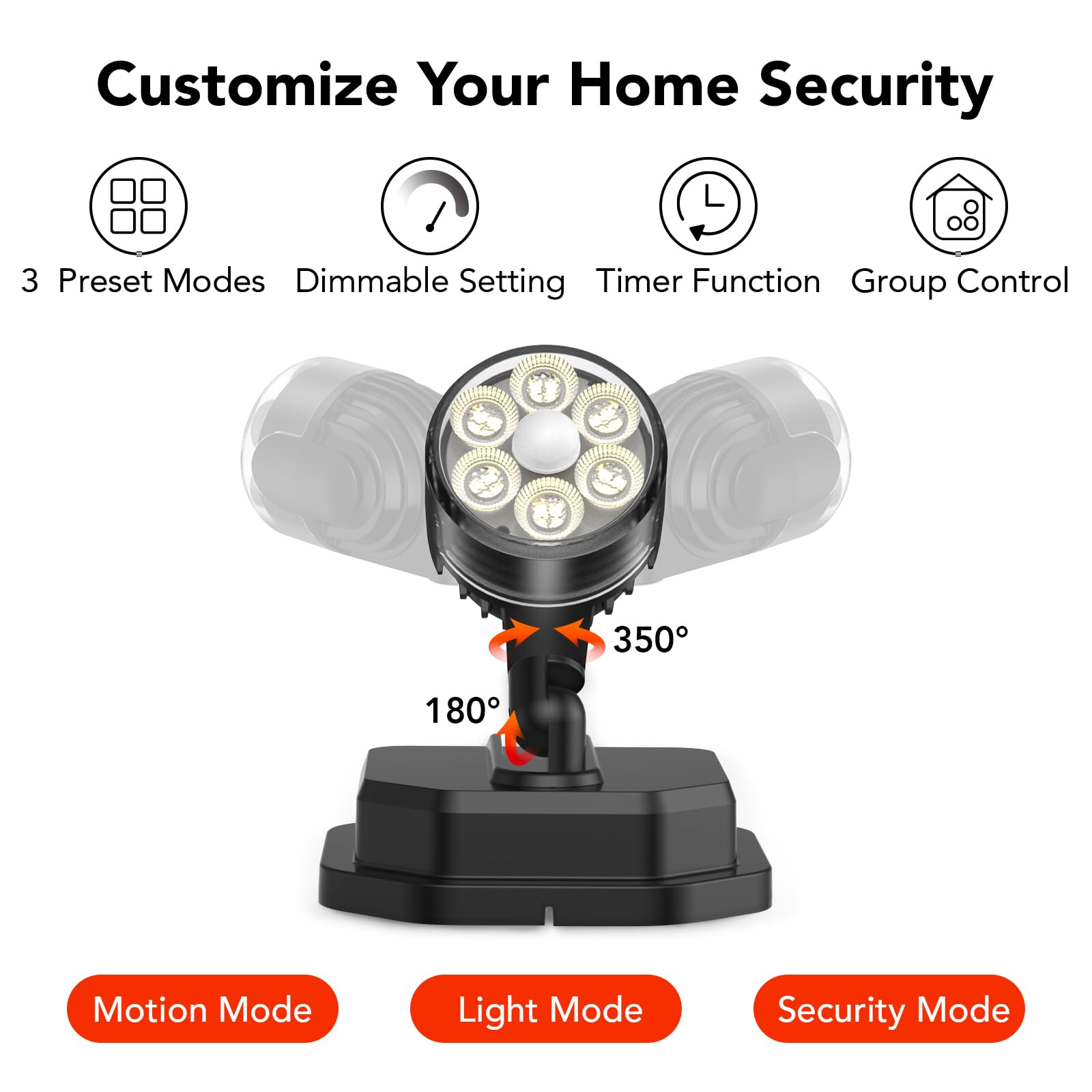 OREiN Outdoor Motion Sensor Light, Smart 1 Head LED Flood Light, Bluetooth Control, IP65 Waterproof, Black, Model OL1900156