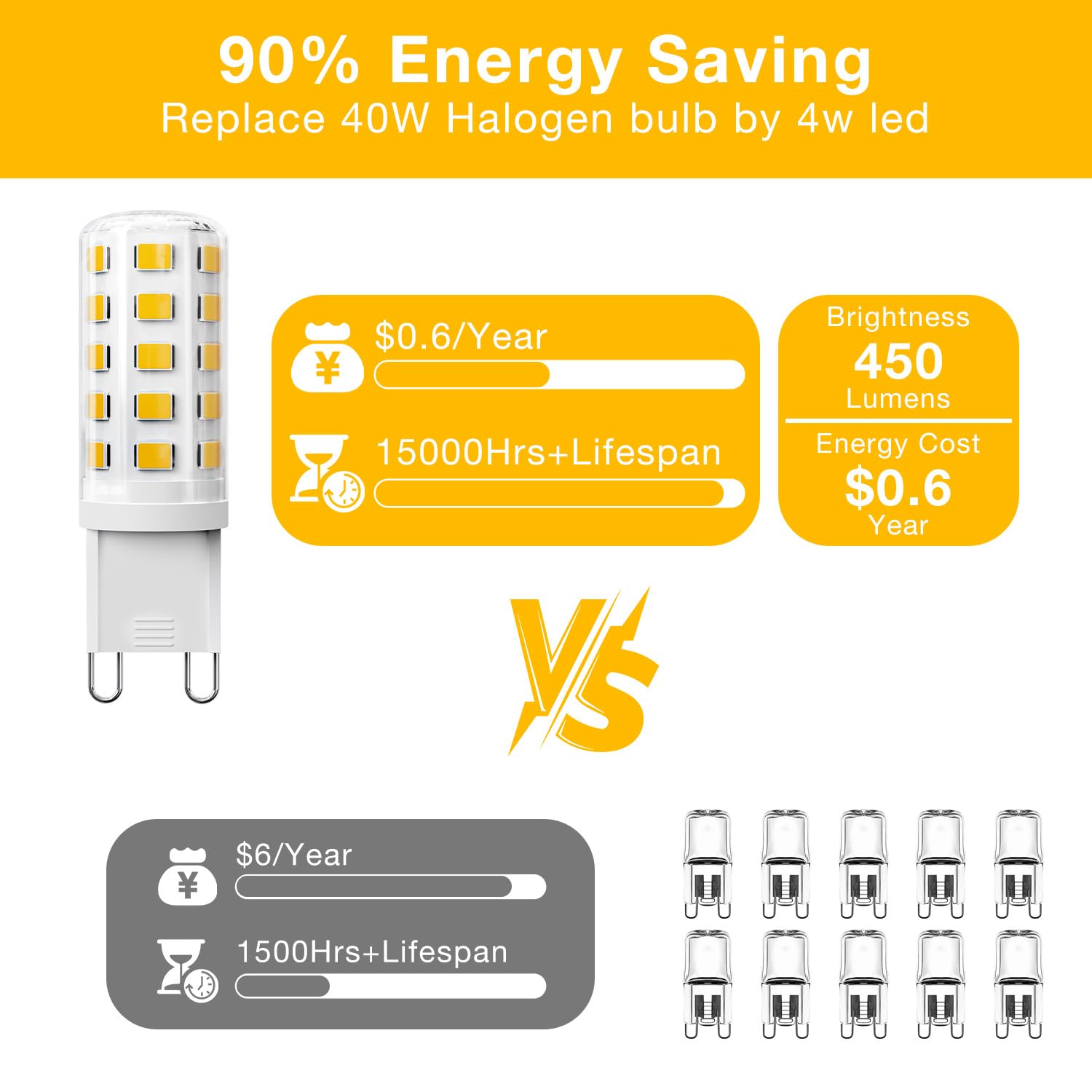 Daybeeter 24 Pack Dimmable G9 Led Bulb 4W (40 Watt Equivalent), 3000K Soft Warm White, G9 Halogen Bulb,T4 G9 Bi-Pin Base Light B