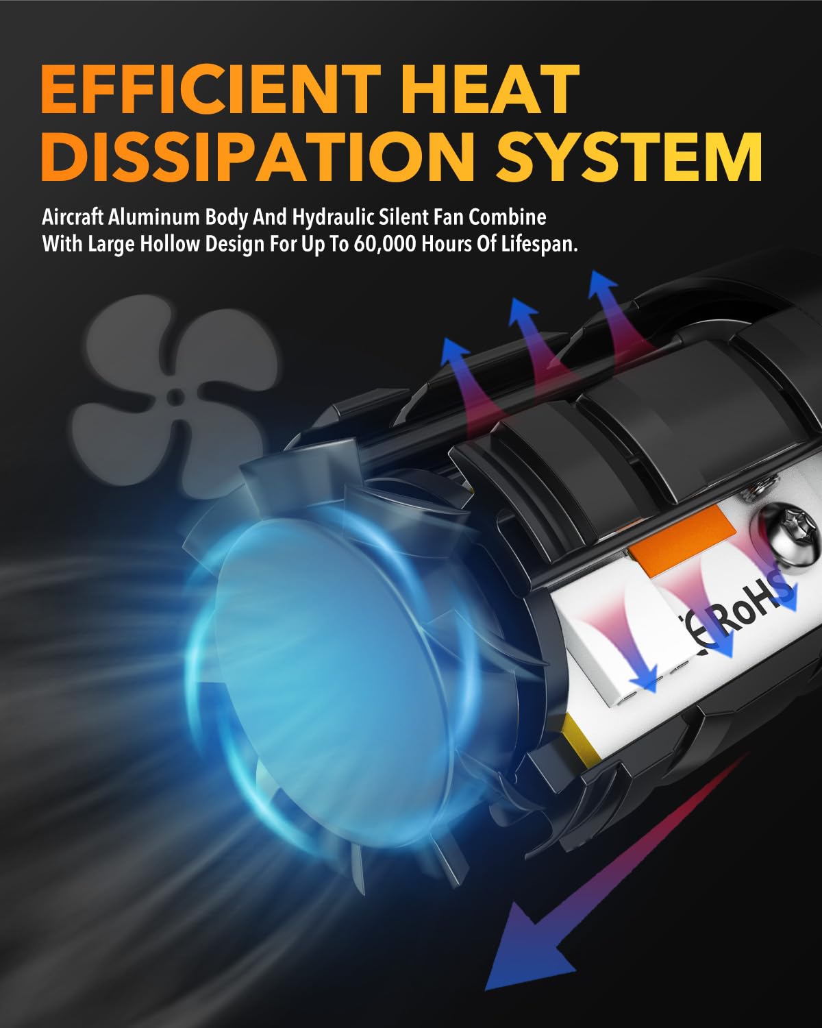 Oxilam 2023 Upgraded 7443 7440 Led Bulb Amber With Fan, Canbus Error Free, 4000Lm 600% Brighter, Turn Signal Light Anti Hyper Flash, T20 7441 W21W Wy21W 7440Na Blinker Bulb Replacement (Pack Of 2)