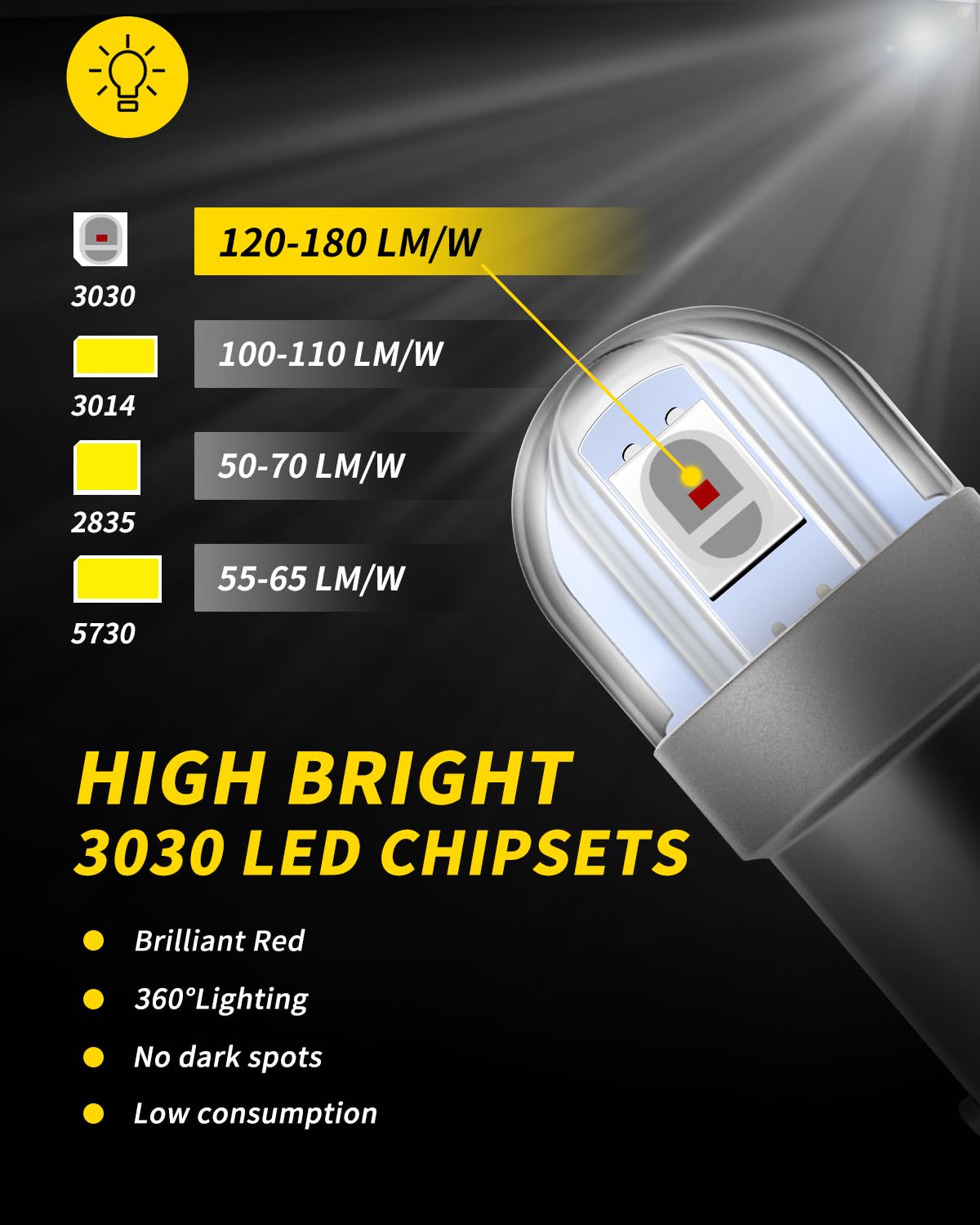 Auxlight Ba9S Ba9 1895 1891 53 57 64111 3893 47830 Error Free Led Bulb, Super Bright 3030-Smd Interior Car Bulbs Replacemet For