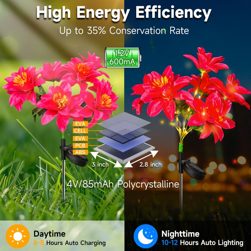 Neporal Solar Flowers Outdoor Waterproof Pink, 4PK 7-Stem Garden Solar Lights Decorative, 2 Lighting Modes, Solar Powered Garden