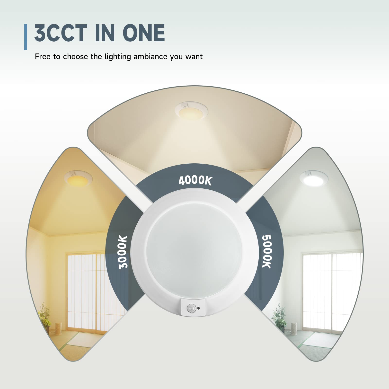 Ecoeler Motion Sensor Led Disk Light, 16W 1000Lm, 3000K/4000K/5000K Selectable Motion Activated Light Fixture, Closet Light With