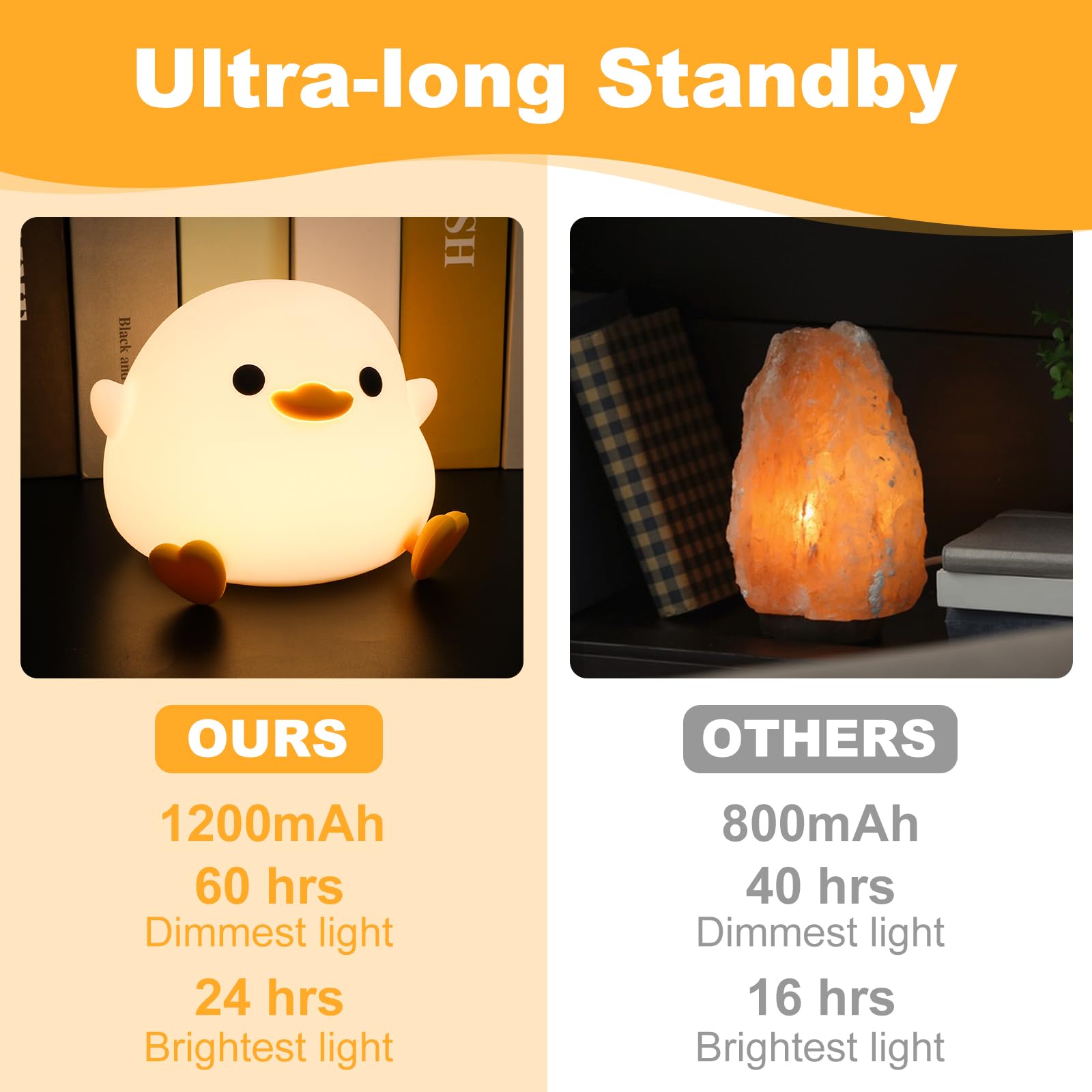 Daixinde Dodo Duck Night Light, Cute Duck Lamp, Rechargeable Dimmable Nightlight, Silicone Led Bedside Lamp Nursery Nightlight With 20 Minutes Timer And Touch-Sensitive For Bedrooms, Living Room