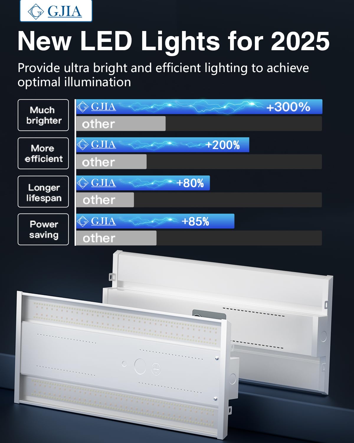 G Gjia Led Linear High Bay Light 8-Pack  300W 45000Lm 0-10V Dimmable 5000K Daylight  Adjustable High Bay Led Shop Lights Lighting Fixtures For Garage Warehouse Workshop  Ul