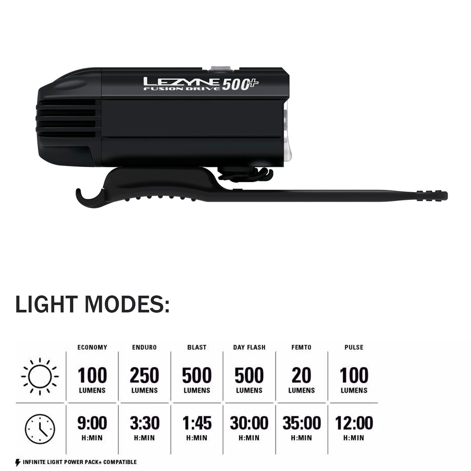 Lezyne Fusion Drive 500+ Front Bicycle Light - Durable Aluminum Weatherproof Ipx7 Waterproof Usb-C Rechargeable Led Bike Headlight With 3 Solid & 3 Flash Modes - Integrated Silicone Rubber Strap Mount