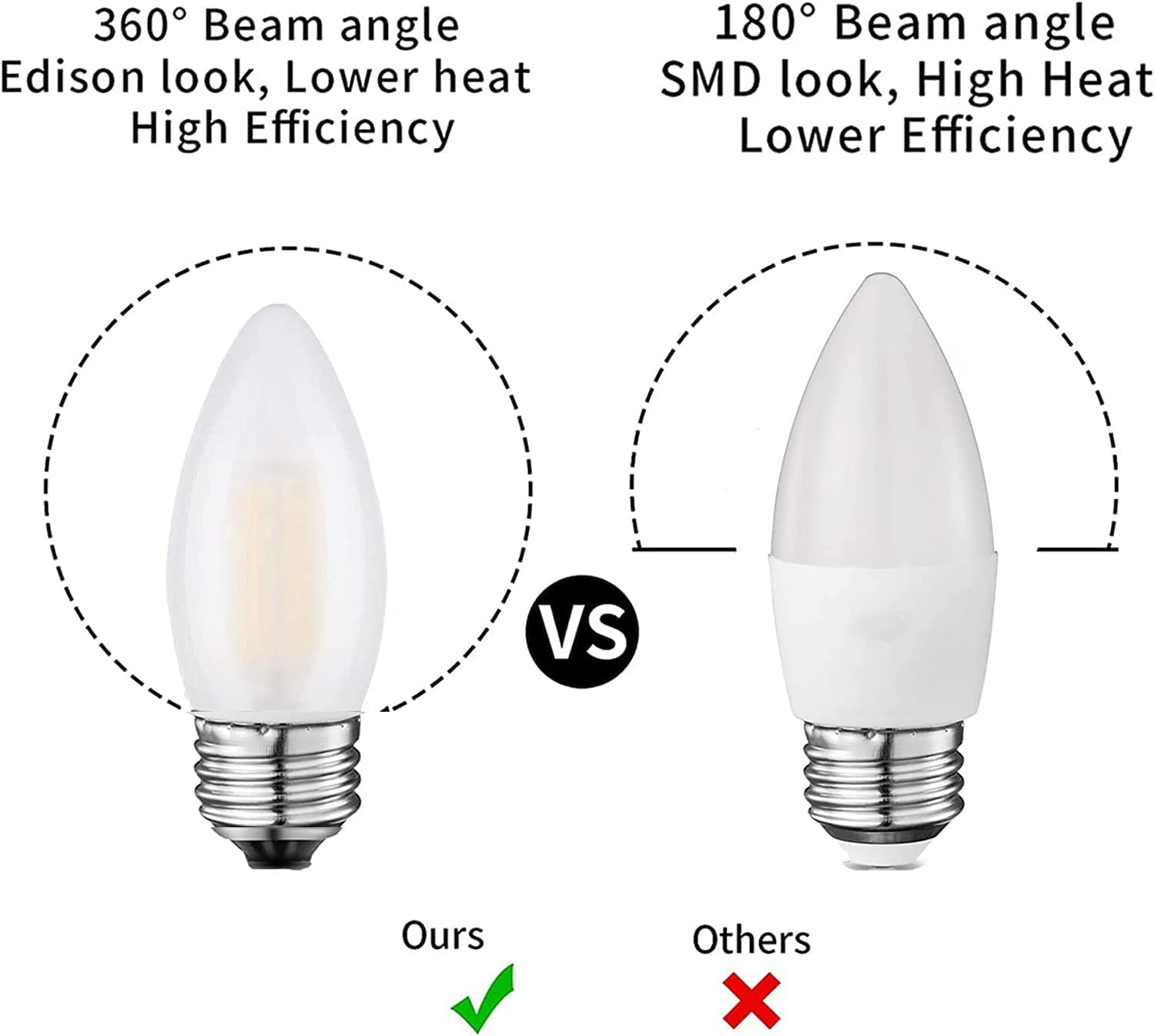 Jacqings 2W LED E26 Candelabra Frosted Chandelier Bulbs, 25W Equivalent, 2700K Warm White, B11 Torpedo Tip, Fog White, Model
