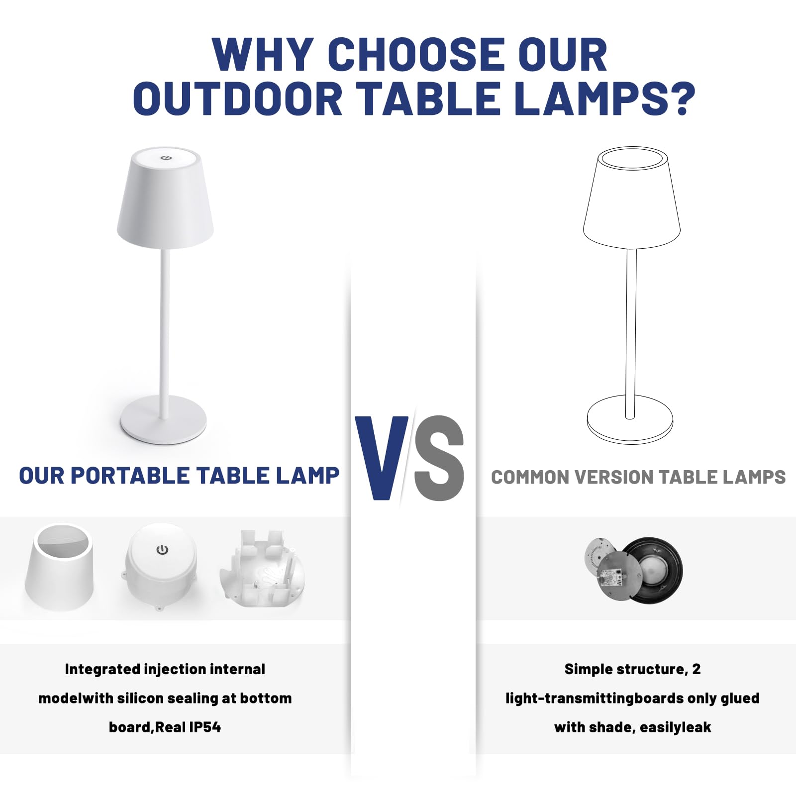 Maksone Led Cordless Table Lamp, 3000K Dimming, Rechargeable, Waterproof, Portable (White)