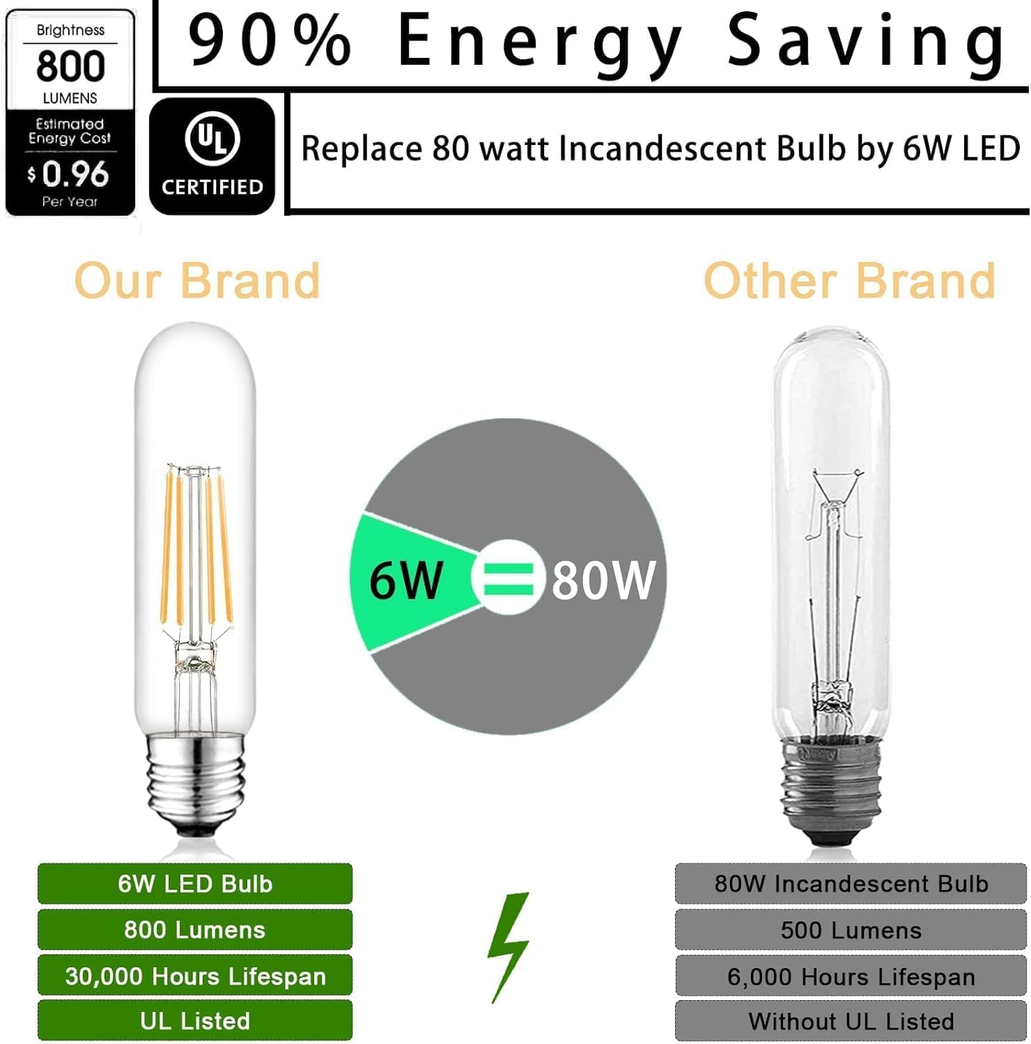 NOVELUX 5 Inch Dimmable Edison Bulb, 5000K Daylight White, 6W Clear Glass Tubular, 800LM, E26, 4-Pack