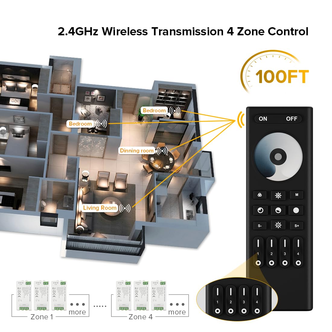 Btf-Lighting 5050Smd Fcob Cob Dimming Rf 2.4Ghz Wireless Remote Rc01Rfb &3Pcs C01Rf Tuya Controller Kit 4 Zones Group Control Pw