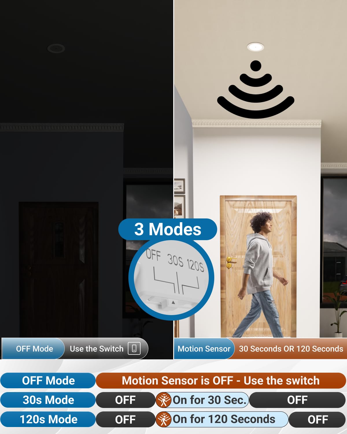 Sunco 6 Inch Motion Sensor Recessed LED Light, 1200 Lumens, Dimmable, 5 Selectable CCT, Model CL_SL6_PR-WH-2760K