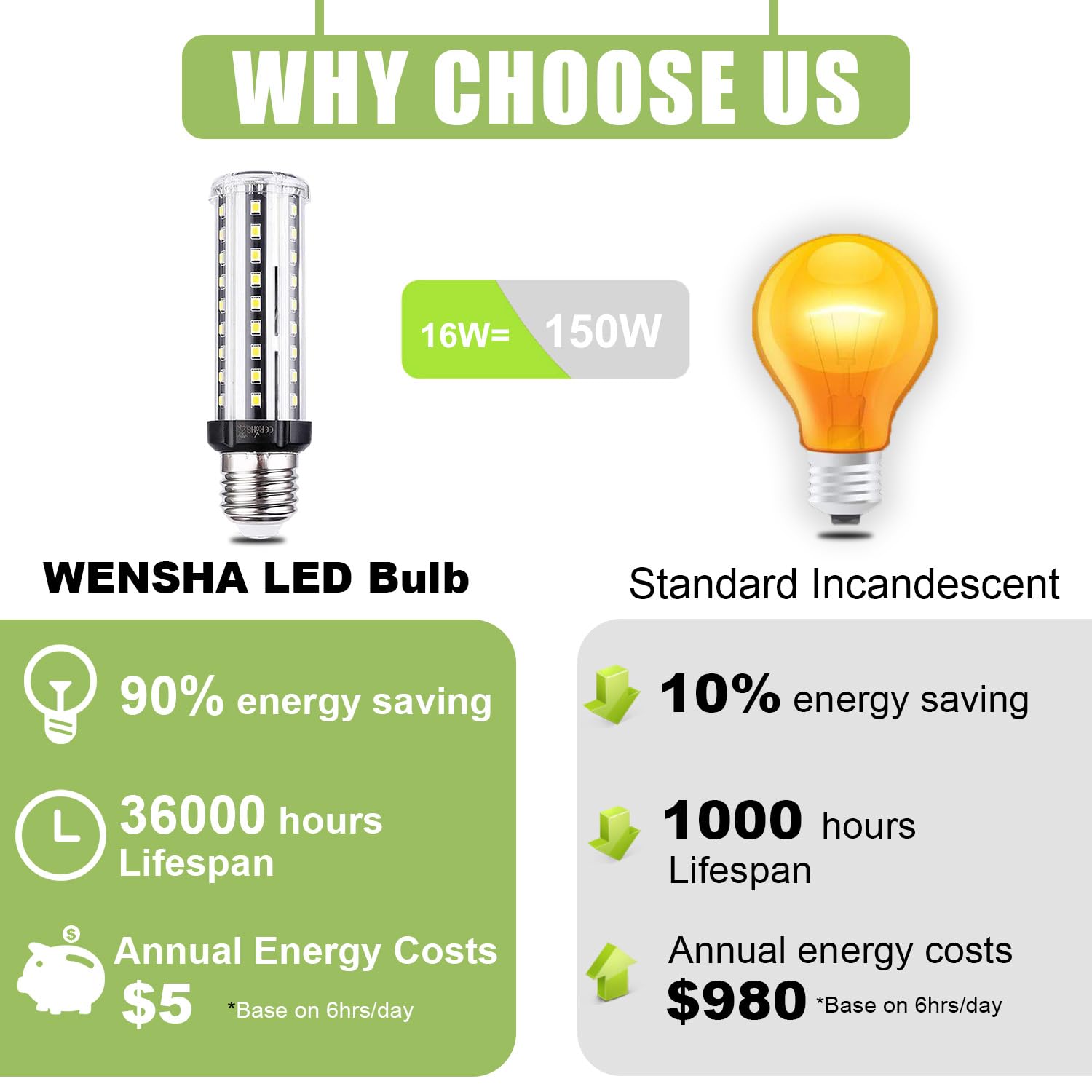 Wenscha LED Corn Light Bulb 100W Equivalent, 1600 Lumen, 3000K Warm White, 16W E26 Base, Pack of 4, ABS Plastic &