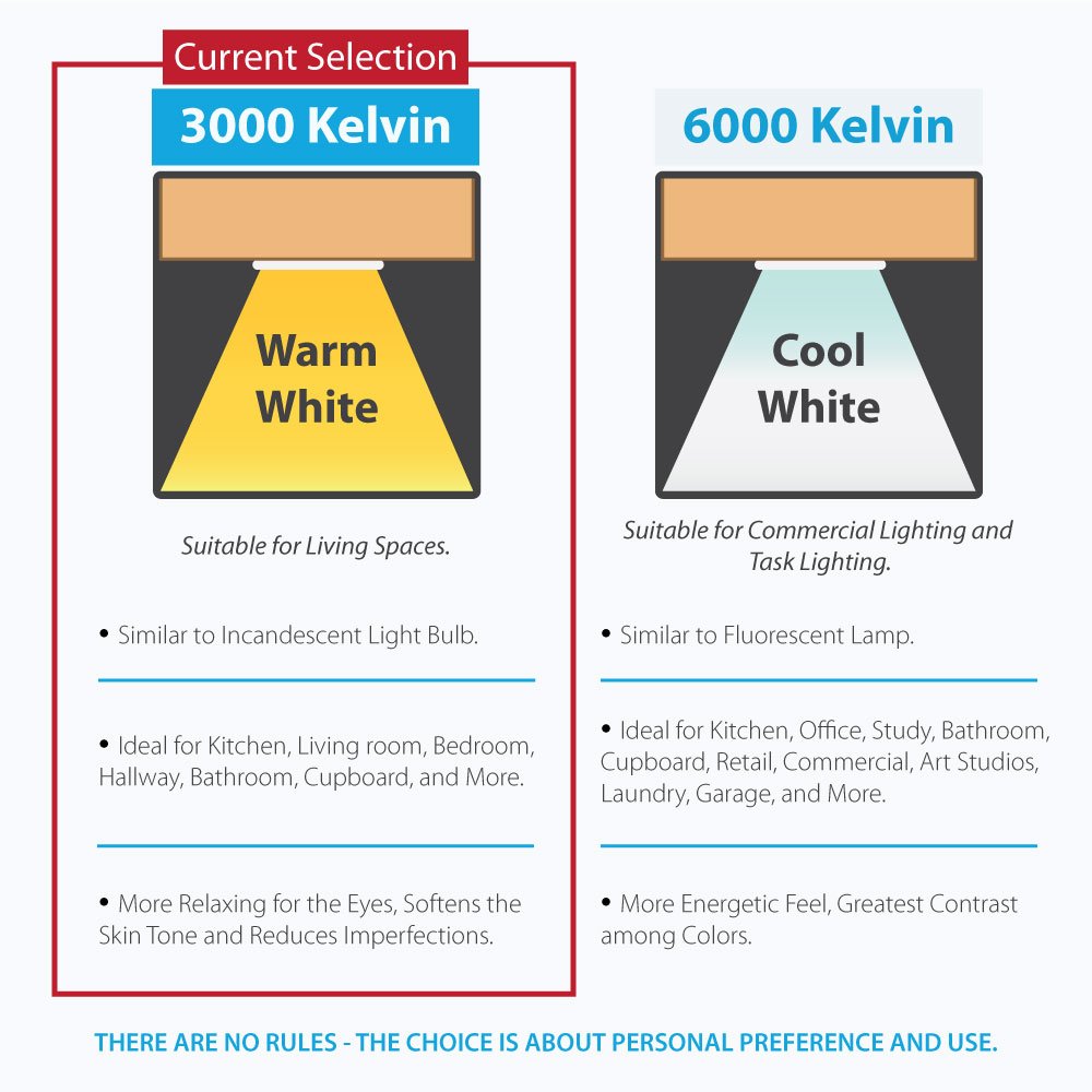 Lightkiwi Dimmable LED Under Cabinet Lighting 4 Panel Kit, 6 Inches Each, Warm White (3000K), 7.2 Watt, 24VDC, Dimmer Switch & A