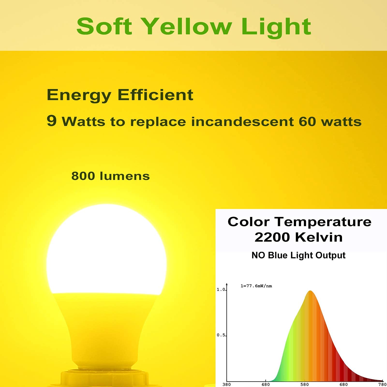 GREENIC LED Light Bulbs 60W A19 800Lm 2200K Yellow 2-Pack E26 Base