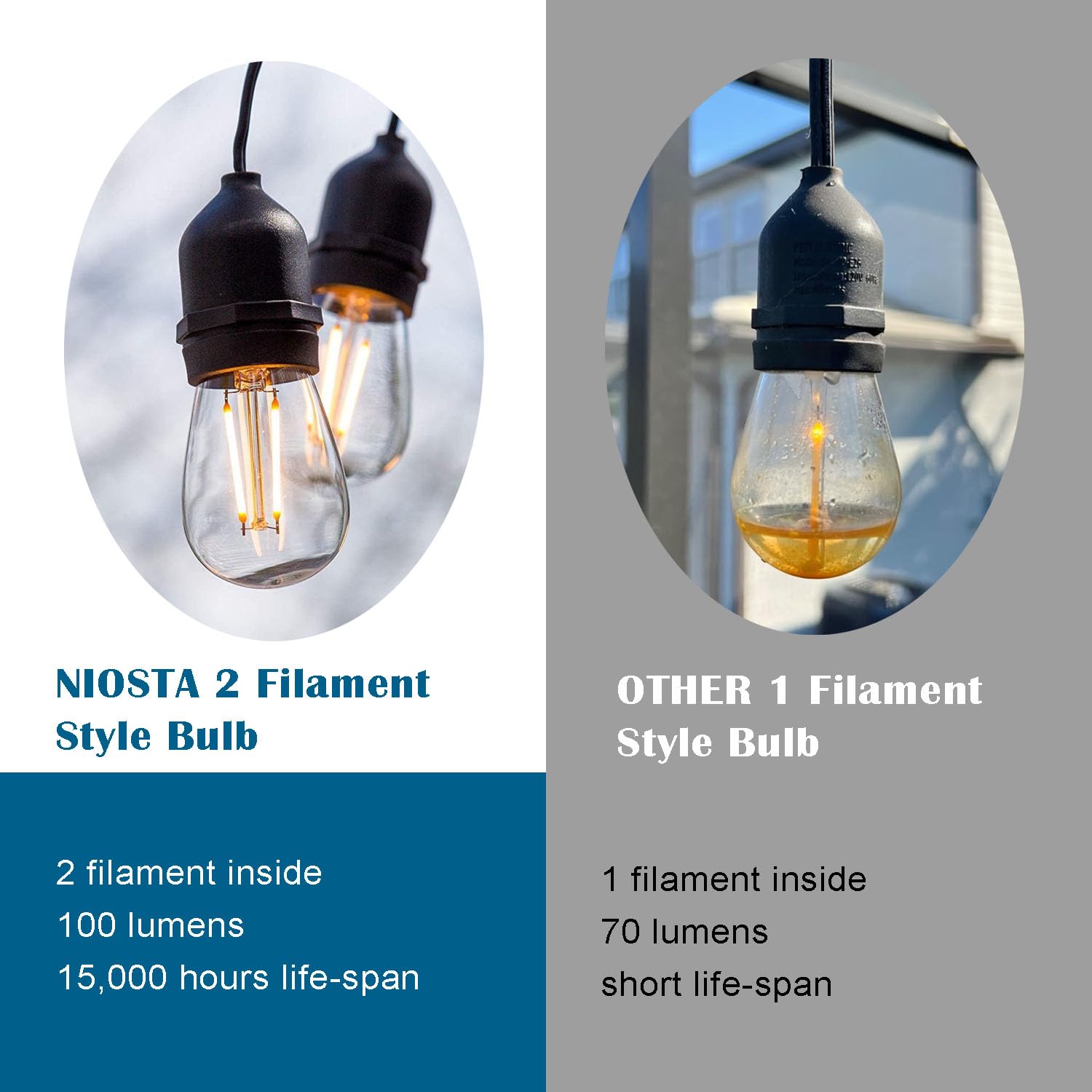 NIOSTA Outdoor Hanging String Lights, 48Ft, 16 LED S14 Vintage Bulbs, Dimmable, Waterproof, 2700K Shatterproof Plastic Bulbs