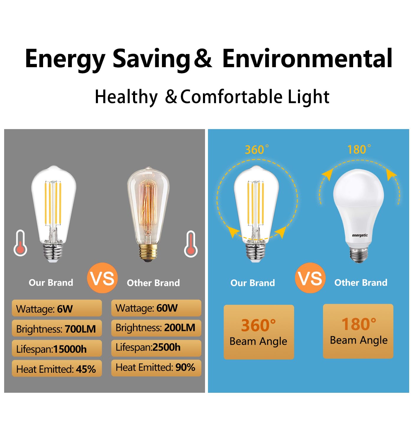 4Pack St58/St19 Vintage Led Edison Bulbs, Daylight White 4000K, 6W Equivalent 60W Led Filament Light Bulbs, Dimmable 700Lm, E26