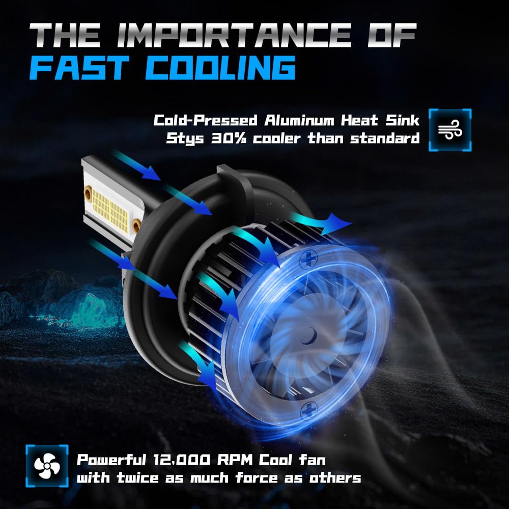 pfsynb LED Headlight Bulbs 9008 + H13 + 9145, 500% Brightness, 6000K White, IP68, Plug and Play, 6