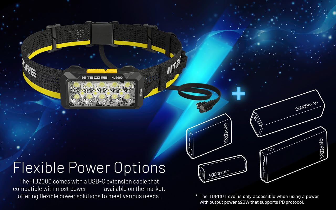 Nitecore Hu2000 2000 Lumen Work Headlamp, Compatible With External Usb-C Power Sources, With White And Red Leds For Industrial M