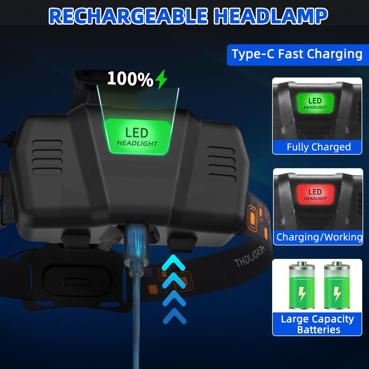 Rechargeable Headlamp 2Pack, Bright Head Lamp, 90Angle Head Lights For Forehead, Adjustable Focus Headlight, 4Mode Led Headlamp