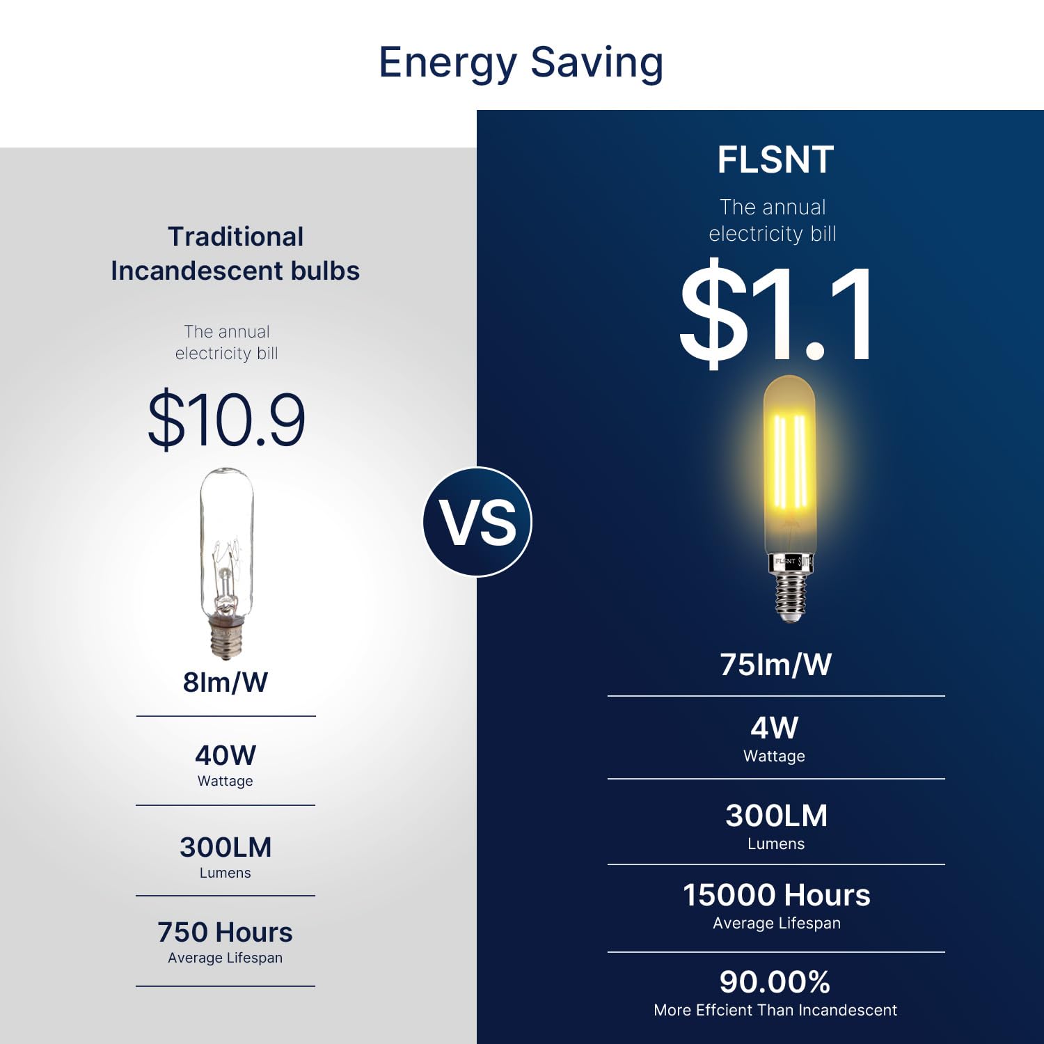 Flsnt Candelabra Led Light Bulbs 40W Equivalent, Dimmable E12 Led Chandelier Light Bulbs, T6/T25, 4W, 2200K Amber White, 300Lm,
