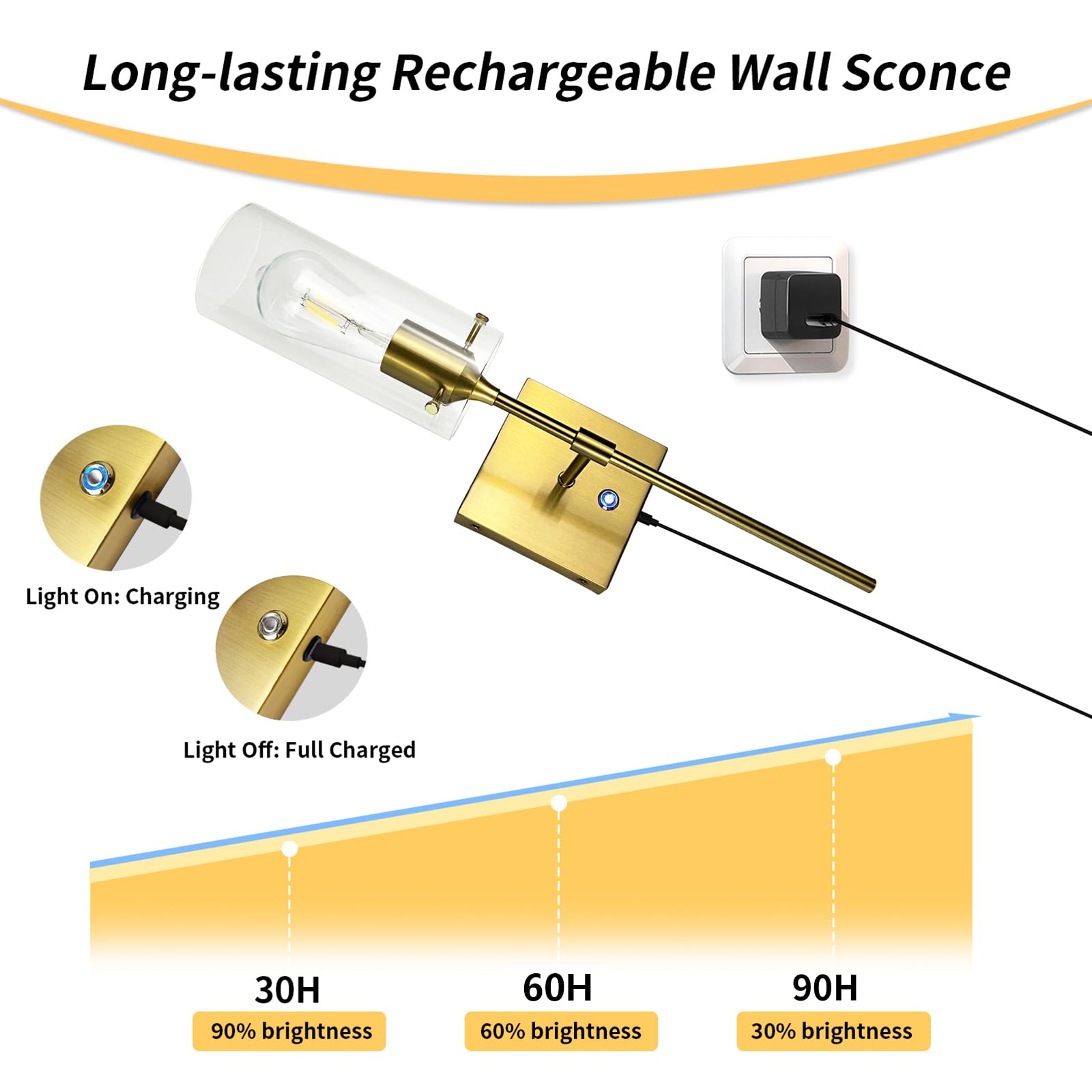 Thyfenno Dimmable Battery Operated Wall Sconce Set Of Two, Rechargeable Wall Lamp No Hardwire, Wireless Wall Mounted Light For Bedroom Bathroom Kitchen Vanity Mirror, Bulb Included