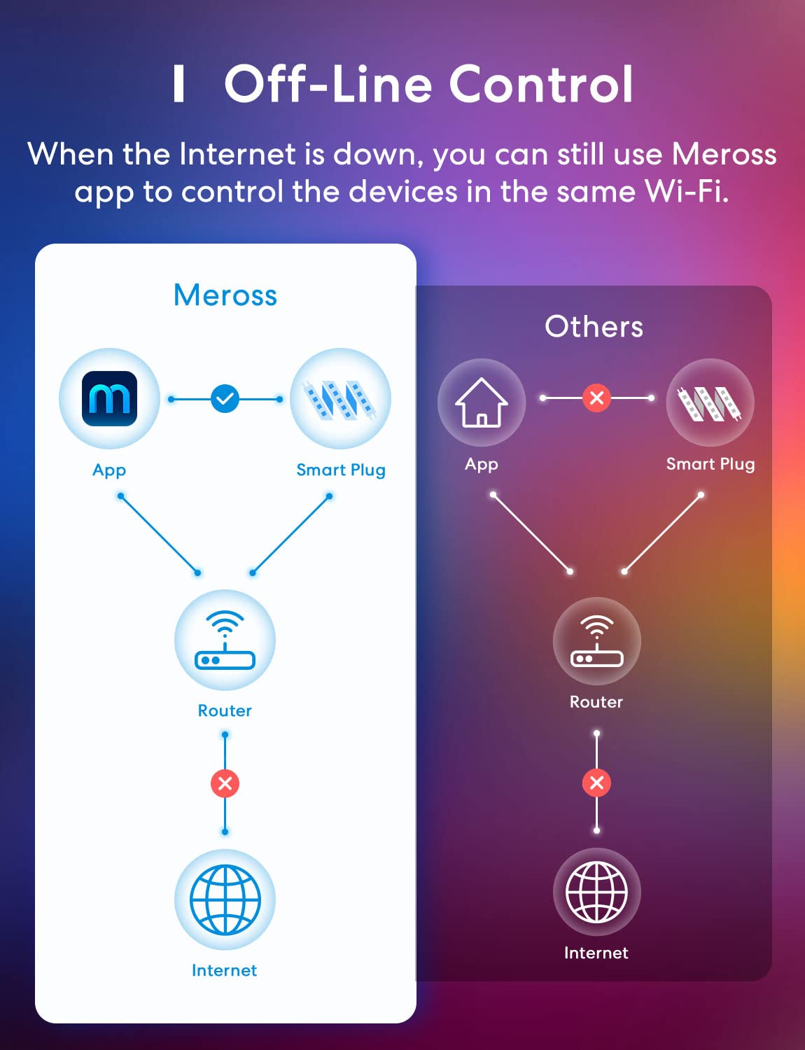 meross Smart LED Strip Lights 16.4ft WiFi RGB Lights for HomeKit, Alexa, Google Home, UL Listed, Model MSL320