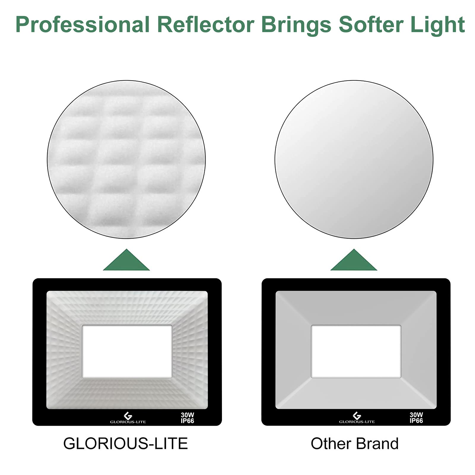 GLORIOUS-LITE 100W LED Flood Lights, 10000LM, IP66 Waterproof, Black, 2 Pack, Model ZSTGD-100W, Daylight White for Outdoor Use