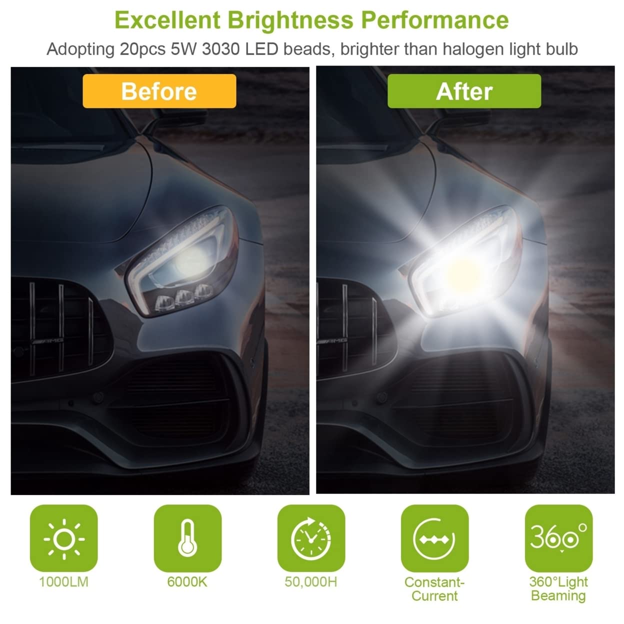 Imountek 100W Led Driving Bulbs - High Brightness, Durable Abs Material, Energy Efficient