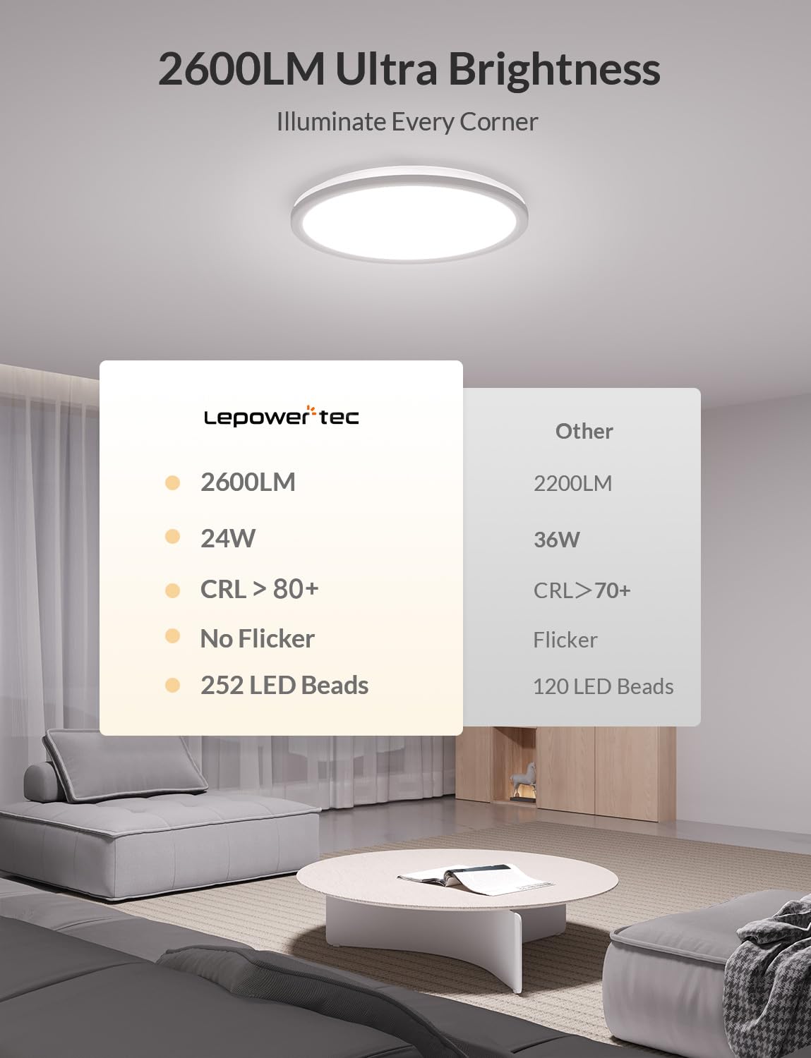 Lepower-Tec Led Flush Mount Ceiling Light With Remote, 12 Inch 24W 2600Lm Rgb Ceiling Lights Fixture With Night Light And Timer,