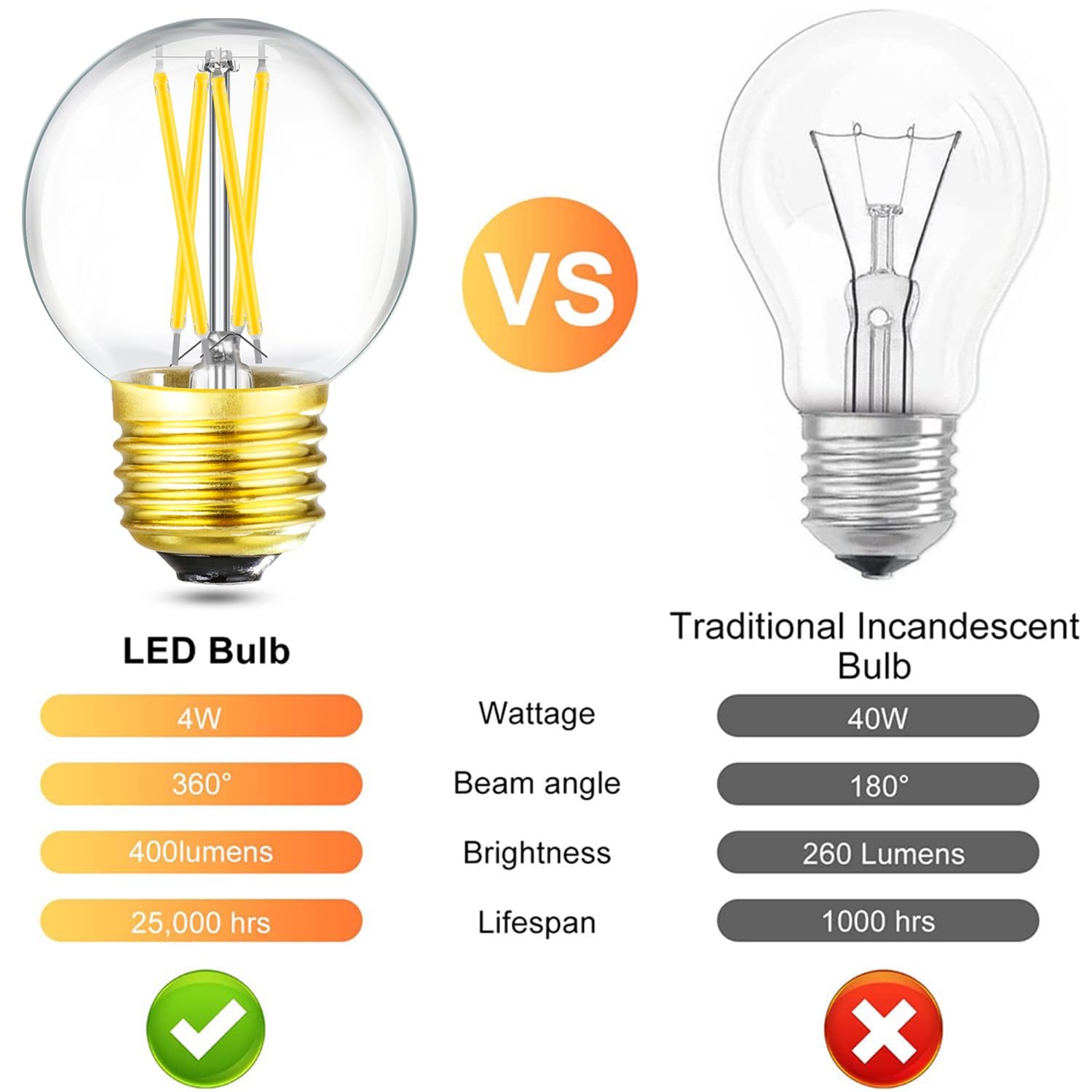 Leools Dimmable E26 Led Bulb 4W Equal E26 40 Watt Light Bulb,E26 Globe Edison Light Bulbs,Daylight 4000K G16.5 Light Bulb Led Fo
