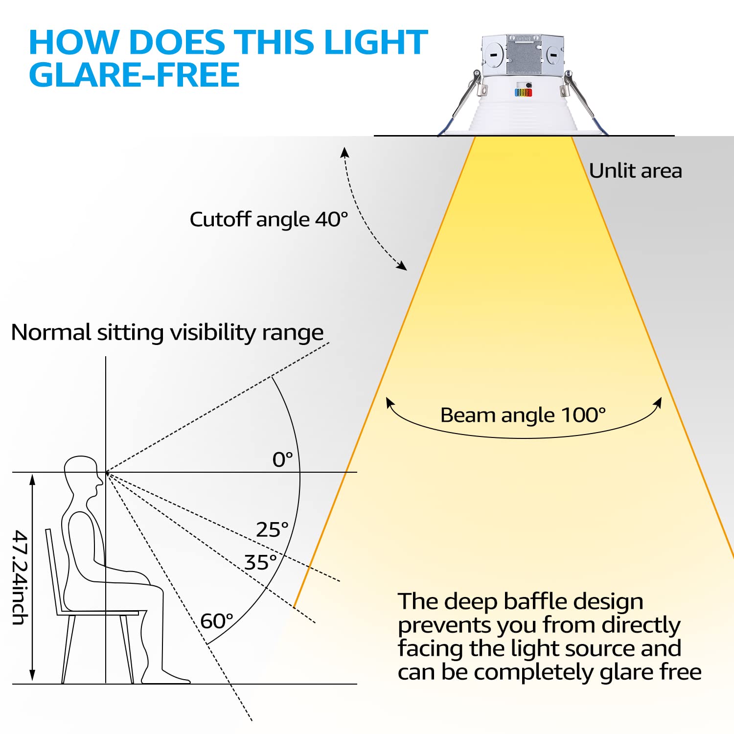 TORCHSTAR 4 Inch LED Recessed Lighting, 5CCT Dimmable, Anti-Glare, ETL Rated, Model 99059, White