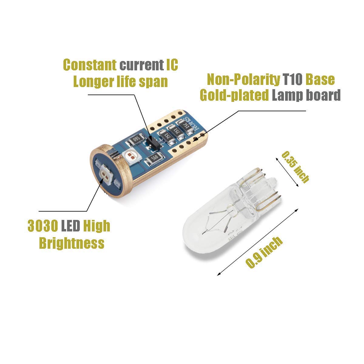 iBrightstar T10 LED Bulbs for Car Interior - Extremely Bright, Red, Aluminum, Wedge, Dome, Map, Door, Courtesy, License Plate