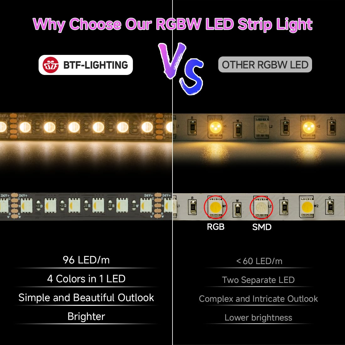 BTF-LIGHTING 5050 RGBW LED Tape Lights 5m 96LED/m DC24V IP30 Black PCB RGB+Cool White