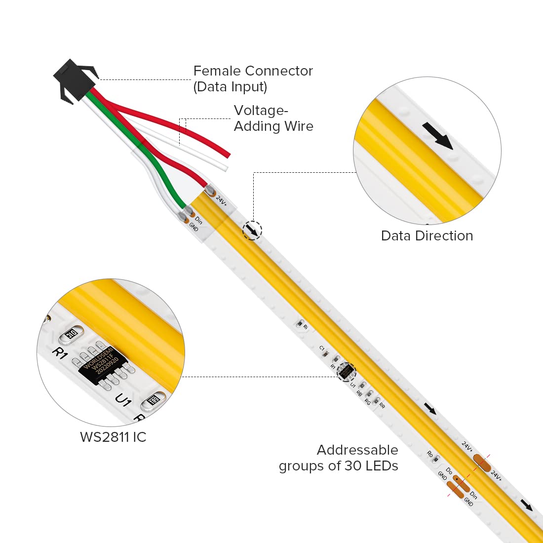BTF-LIGHTING WS2811 Addressable LED Strip 16.4FT Natural White 4000K Flexible High Density Model FCOB5M24VWS2811NWIP30