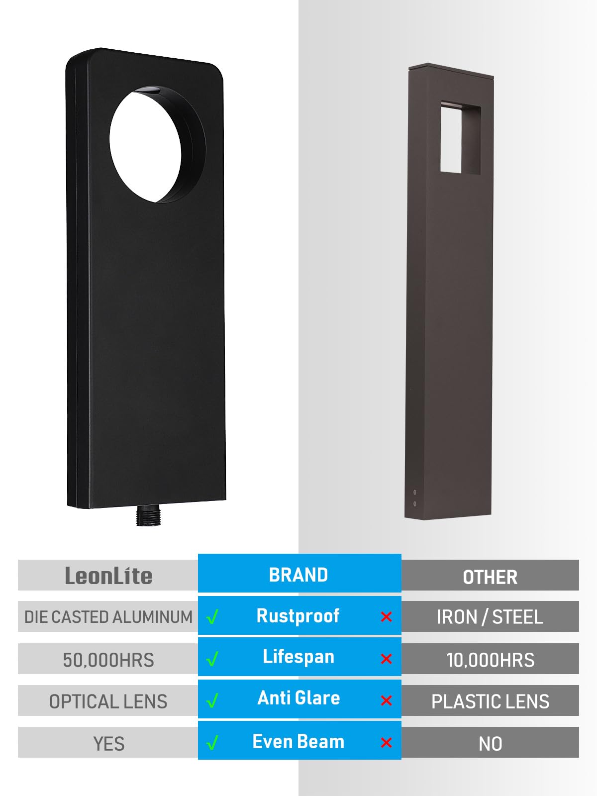 LEONLITE LED Pathway Lights, 12V Low Voltage, Aluminum, Anti Glare, Warm White 3000K, Black, Pack of 4, Model 68293