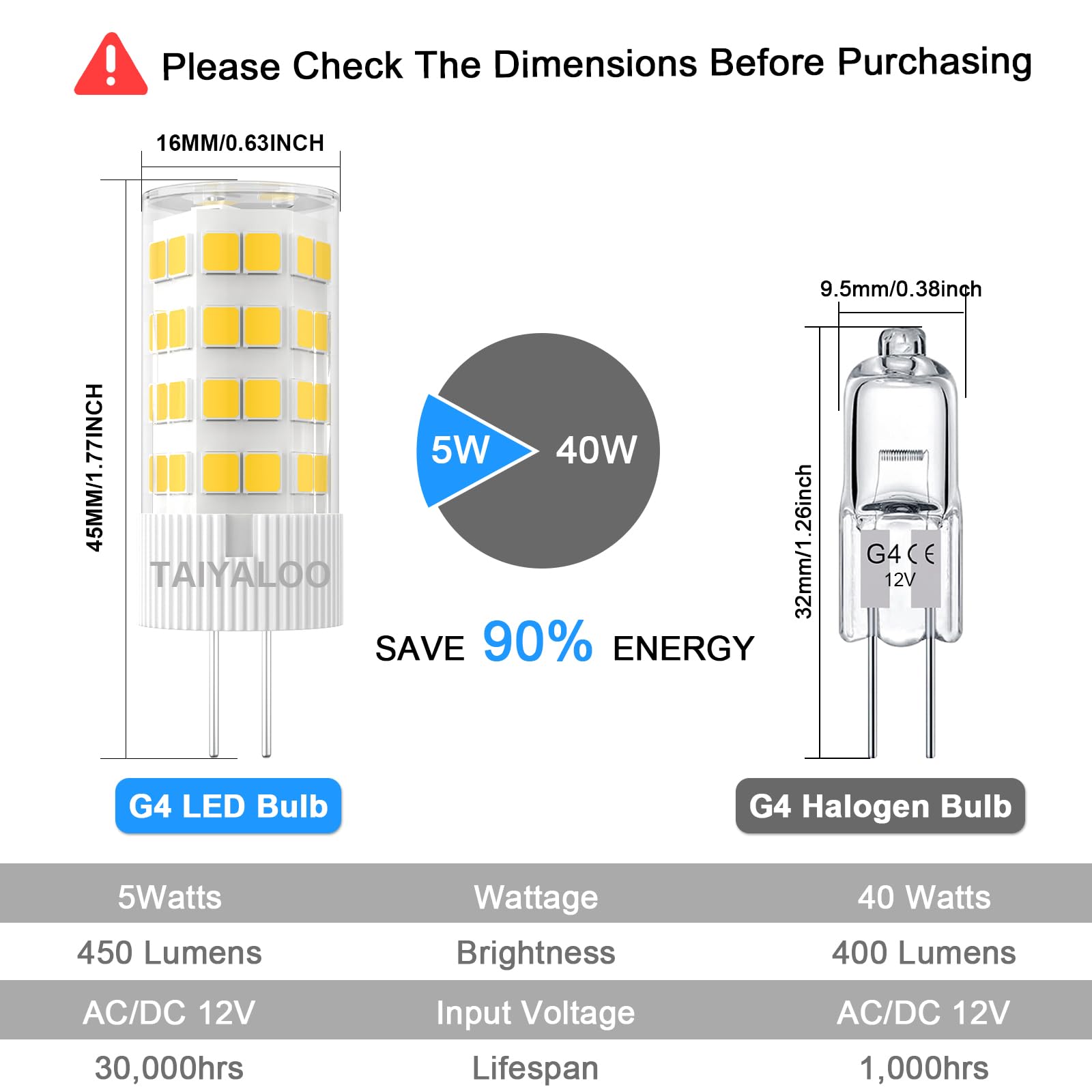 TAIYALOO G4 LED Bulbs 5W T3 40W Halogen Replacement, 12V AC/DC, Bi-Pin Base, Daylight White 6000K,