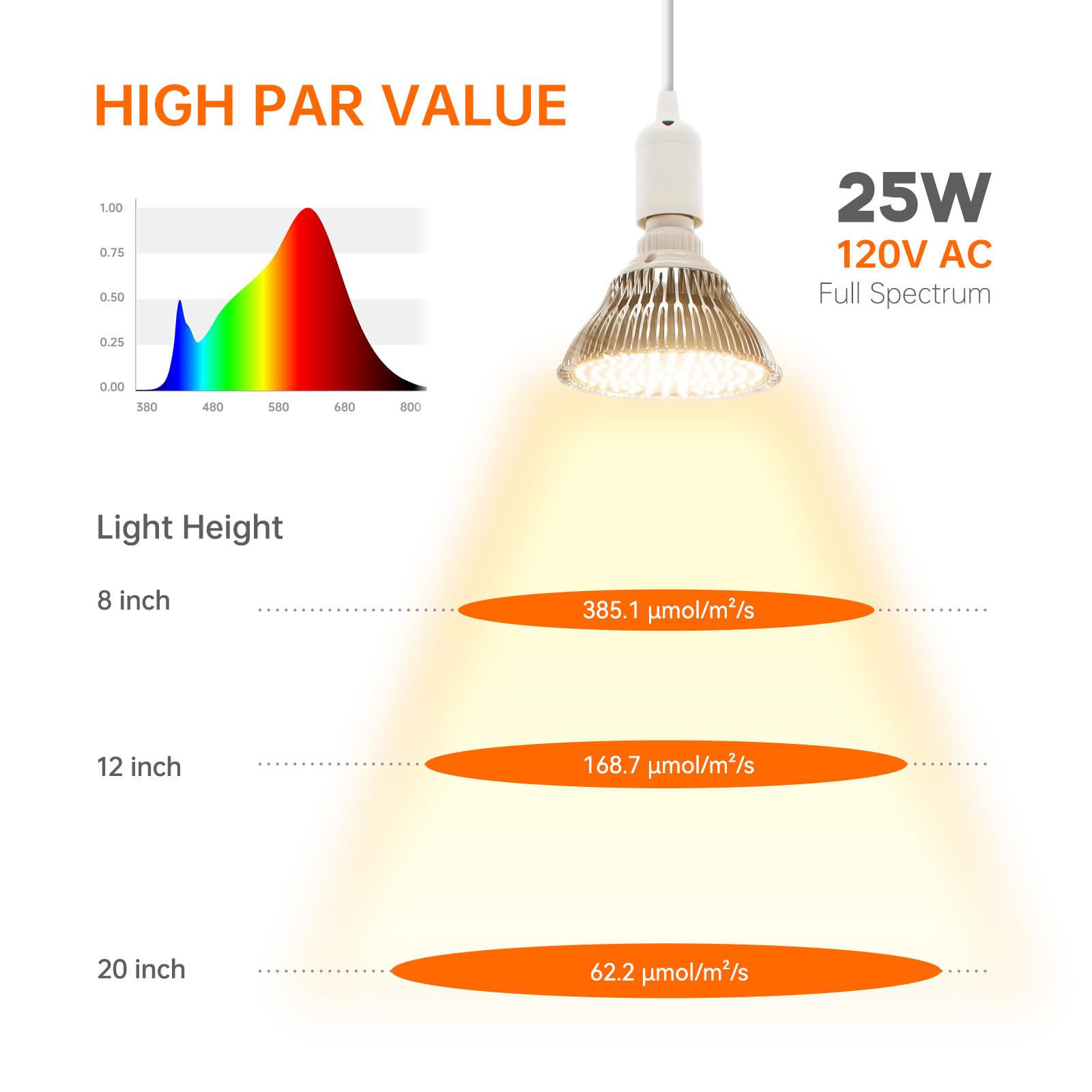 Bstrip Led Hanging Grow Light, Grow Light Bulb For Indoor Plants, 25W Full Spectrum Hanging Grow Light,3000K Plant Light Bulbs W
