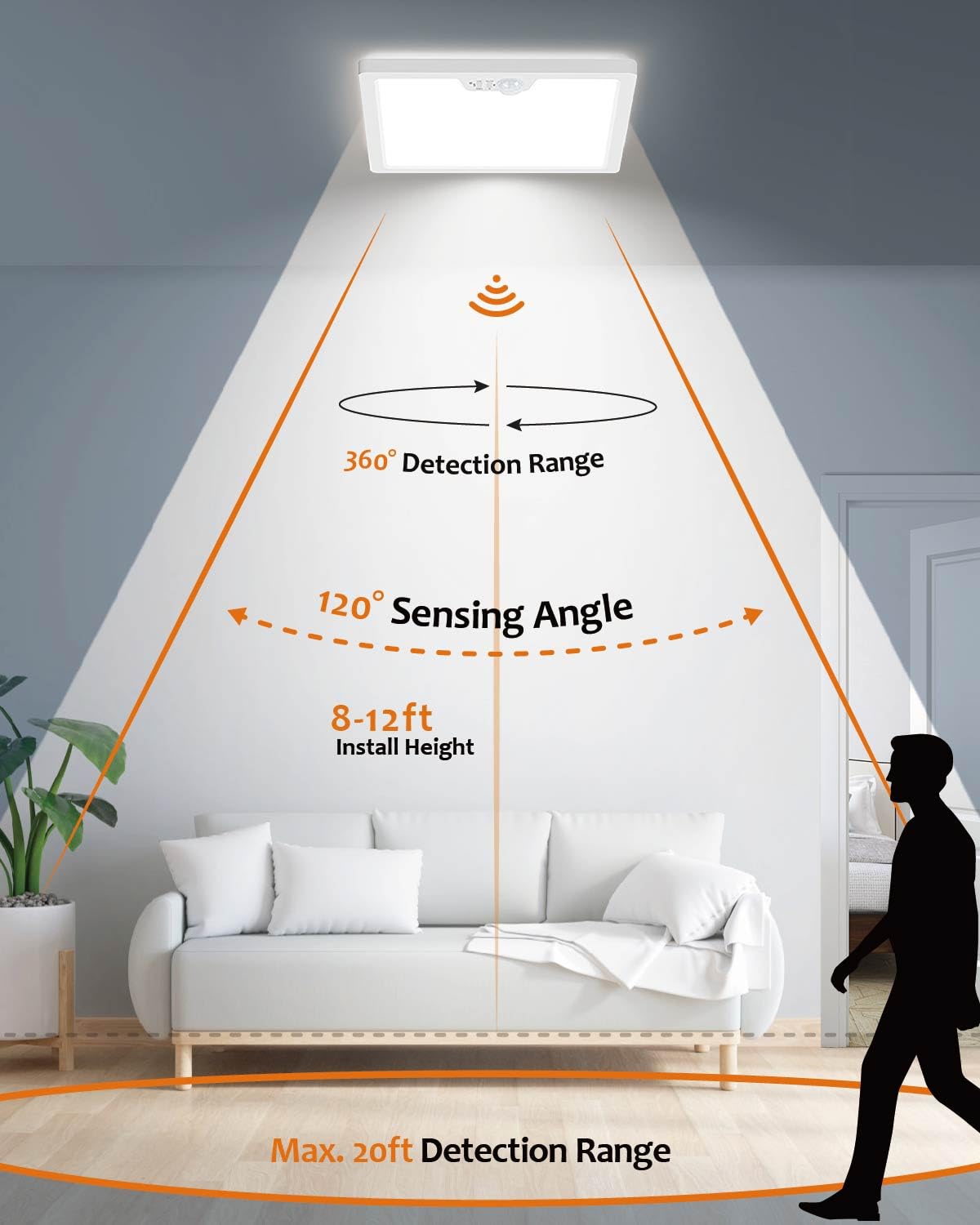 Annaror Motion Sensor Ceiling Light, 12 Inch, 3000K/4000K/5000K Selectable, 24W, Flush Mount, White, Model LS-CL-I