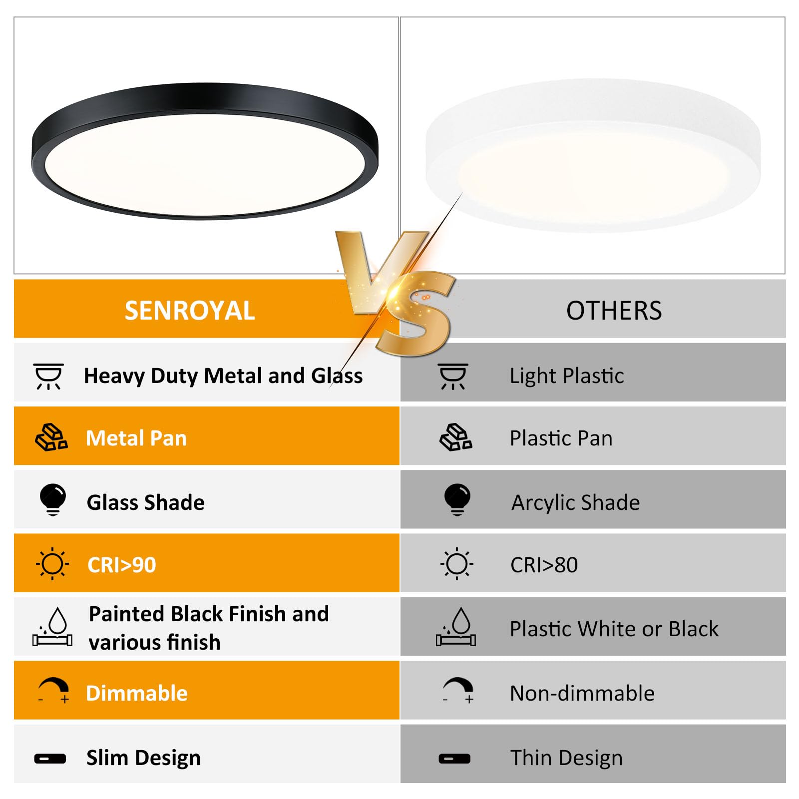 Senroyal Flush Mount Ceiling Light Fixture, 14 Inch Led Modern Kitchen Light, Slim Dimmable Black Flush Mount Light For Low Ceil