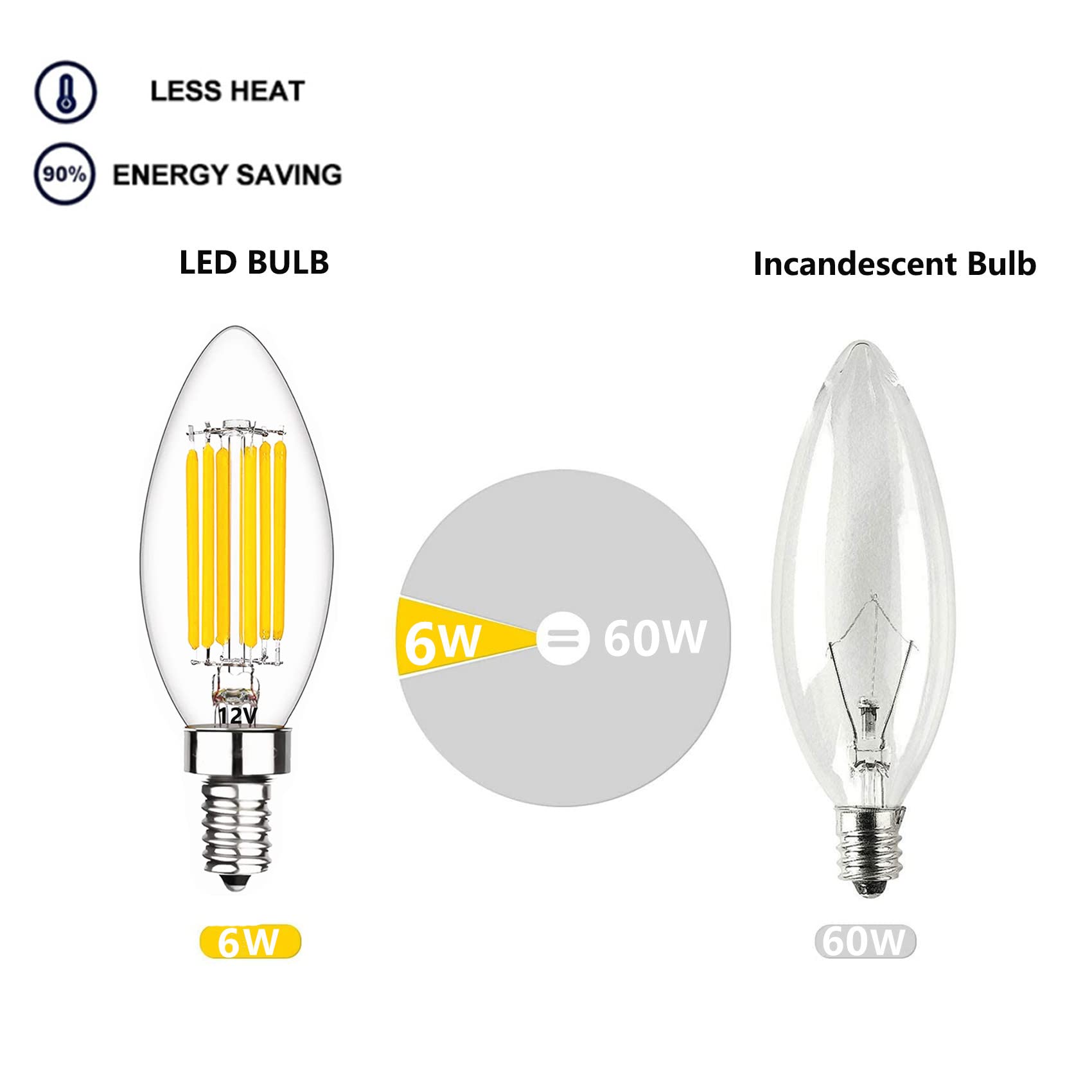 Shuwdkar Low Voltage Bulbs 12 Volt Candelabra Base Led Bulbs, 12V Candelabra Led Light Bulb 6W (60W Equivalent) Soft White 3000K